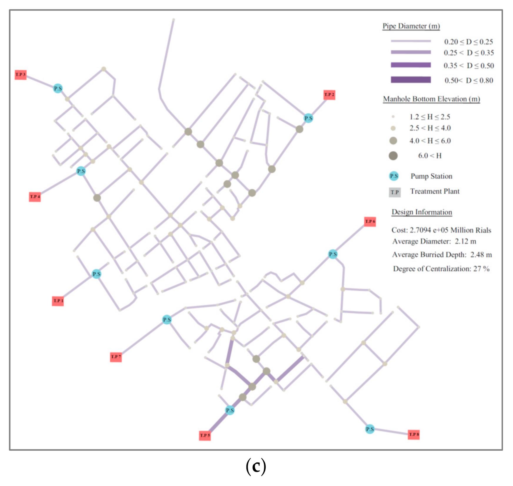 Water 13 01886 g011b