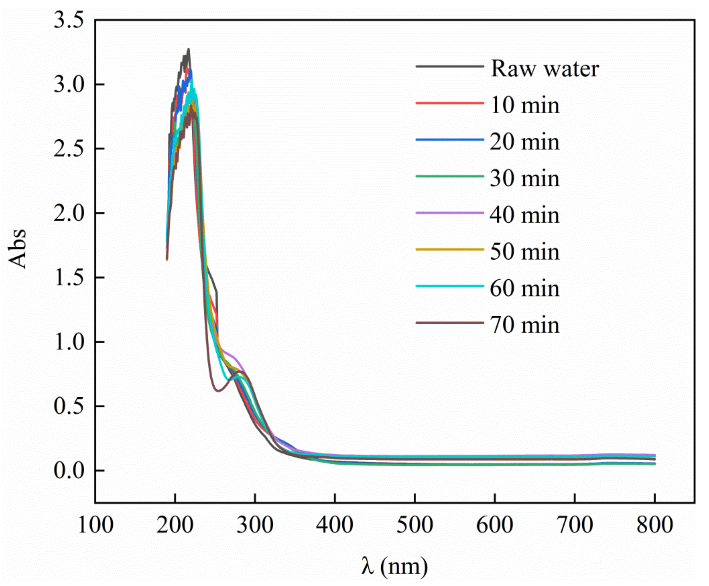 Water 13 01906 g010 Water 13 01906 g010
