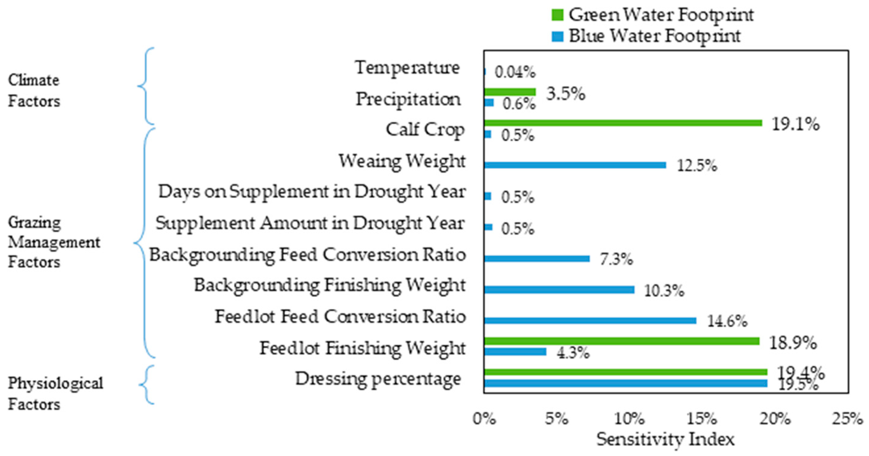 Water 13 01950 g003