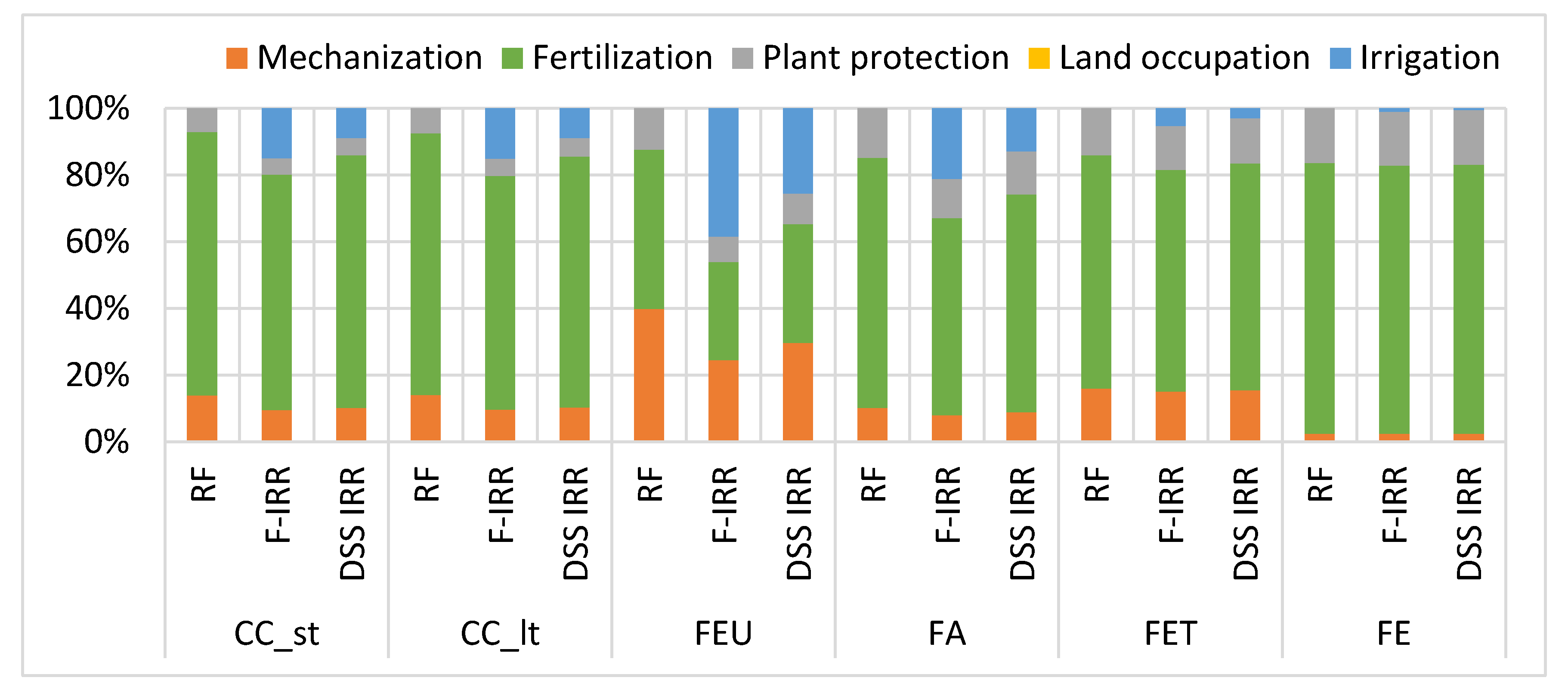 Water 13 01954 g004a