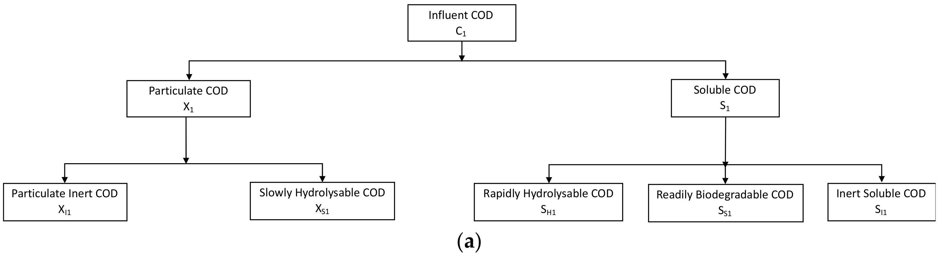 Water 13 01963 g001a