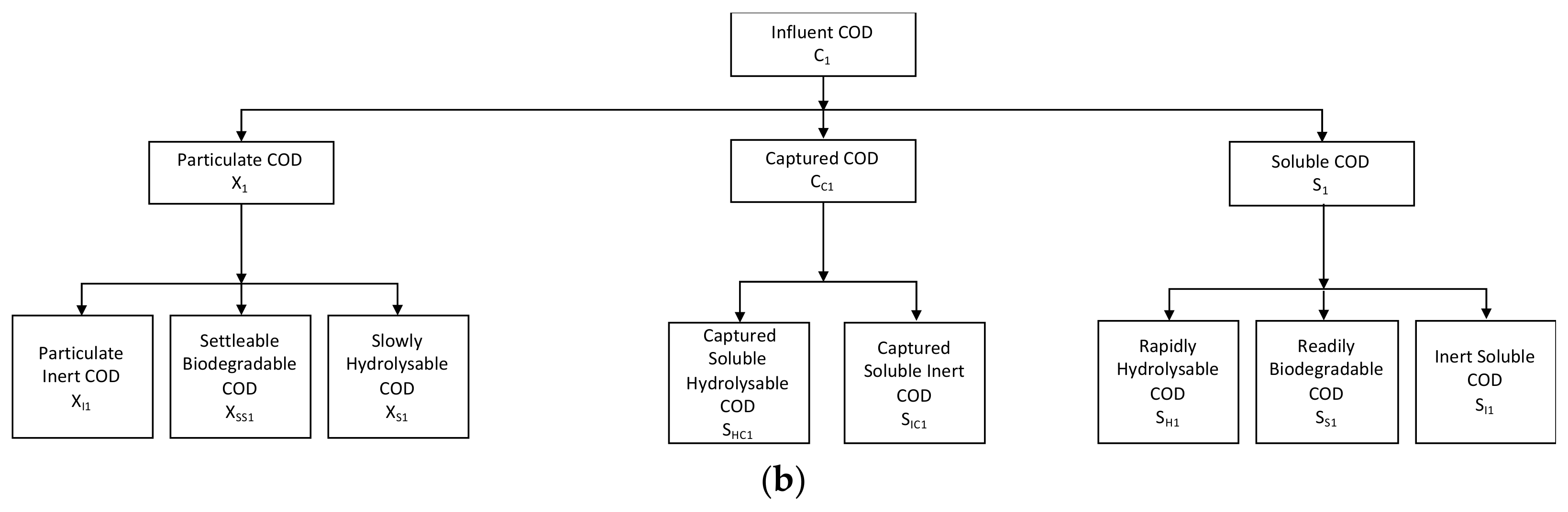 Water 13 01963 g001b