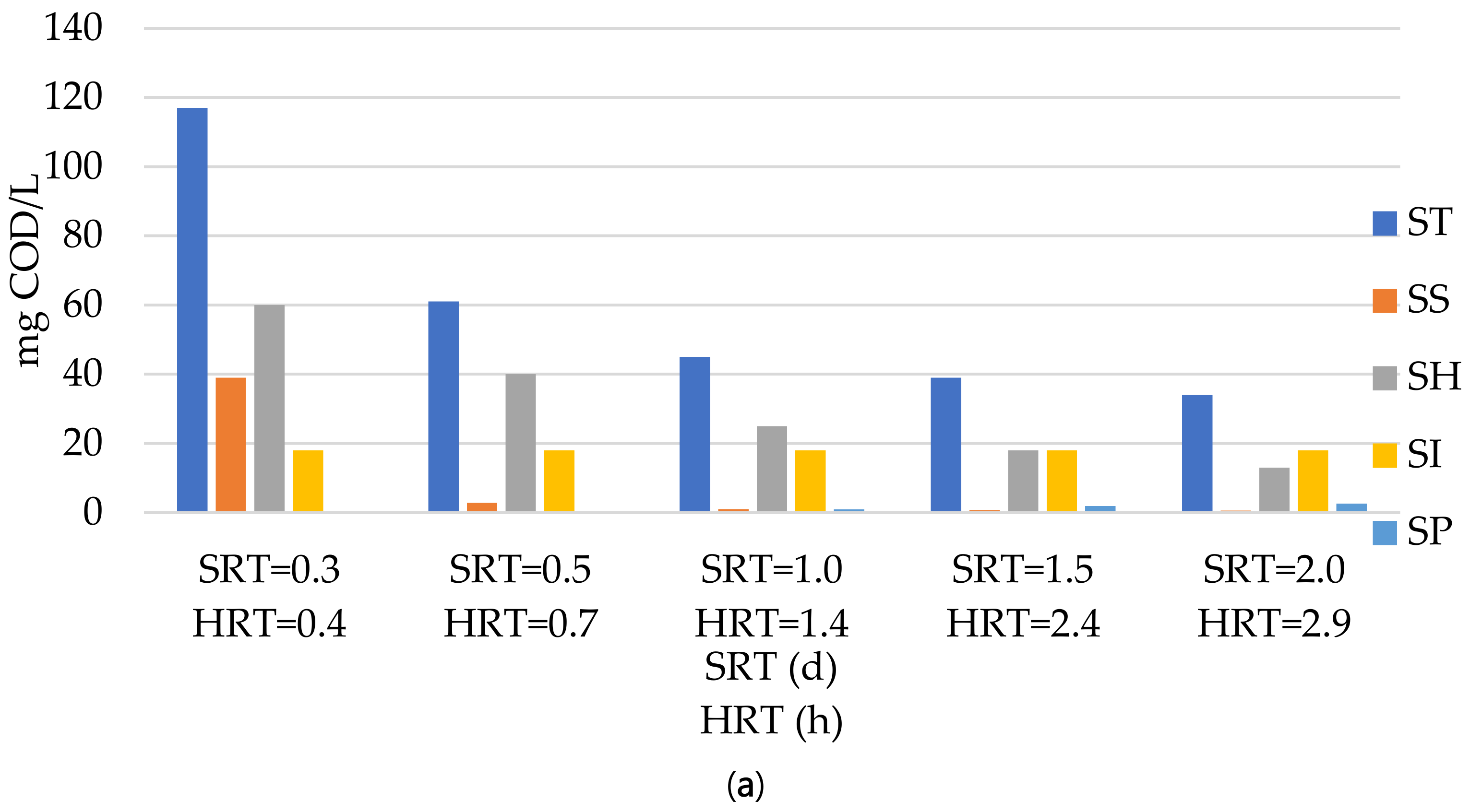 Water 13 01963 g005a