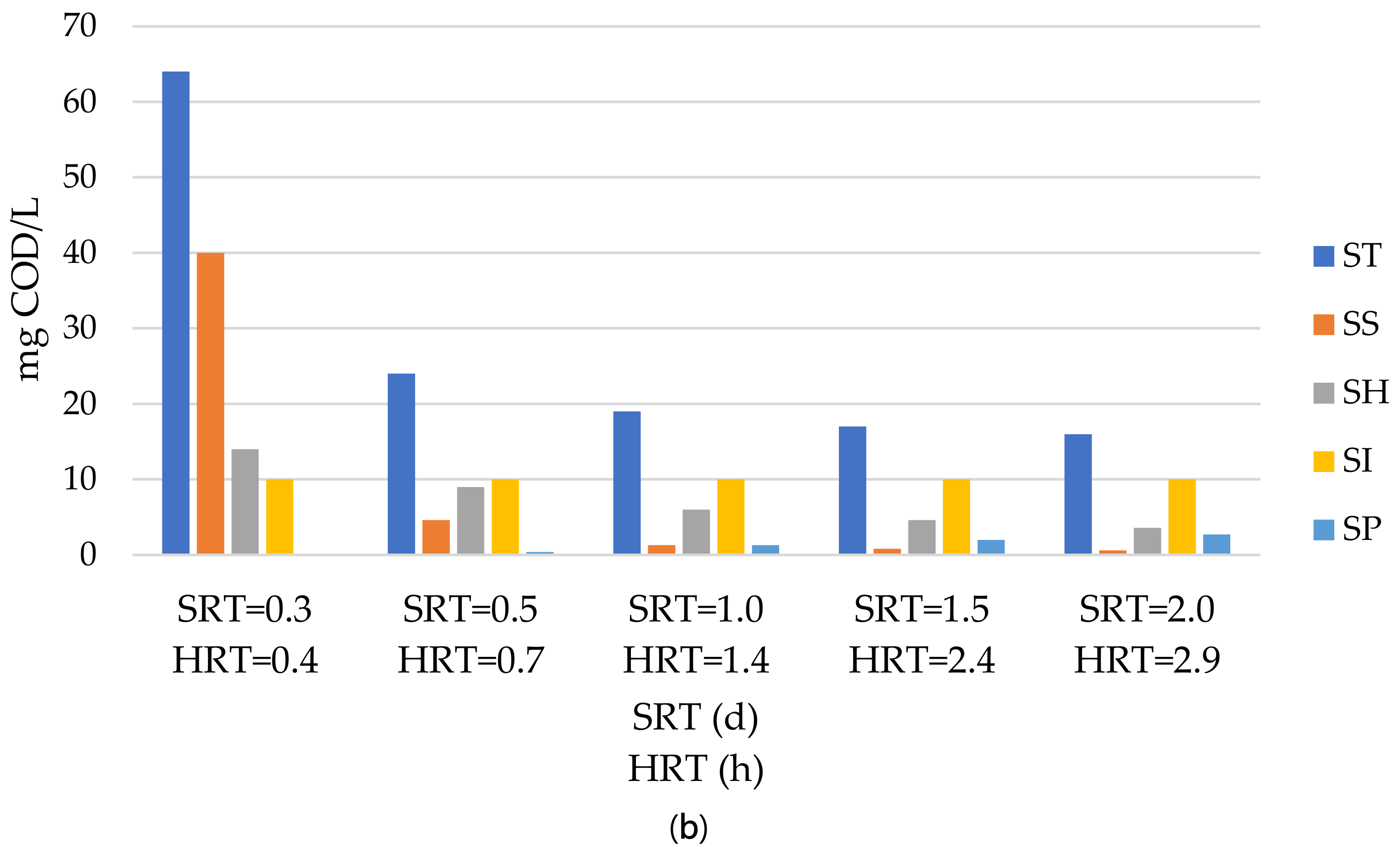 Water 13 01963 g005b