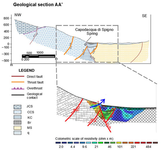 Water 13 01965 g002 550