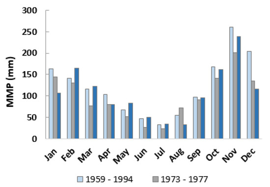 Water 13 01965 g003 550