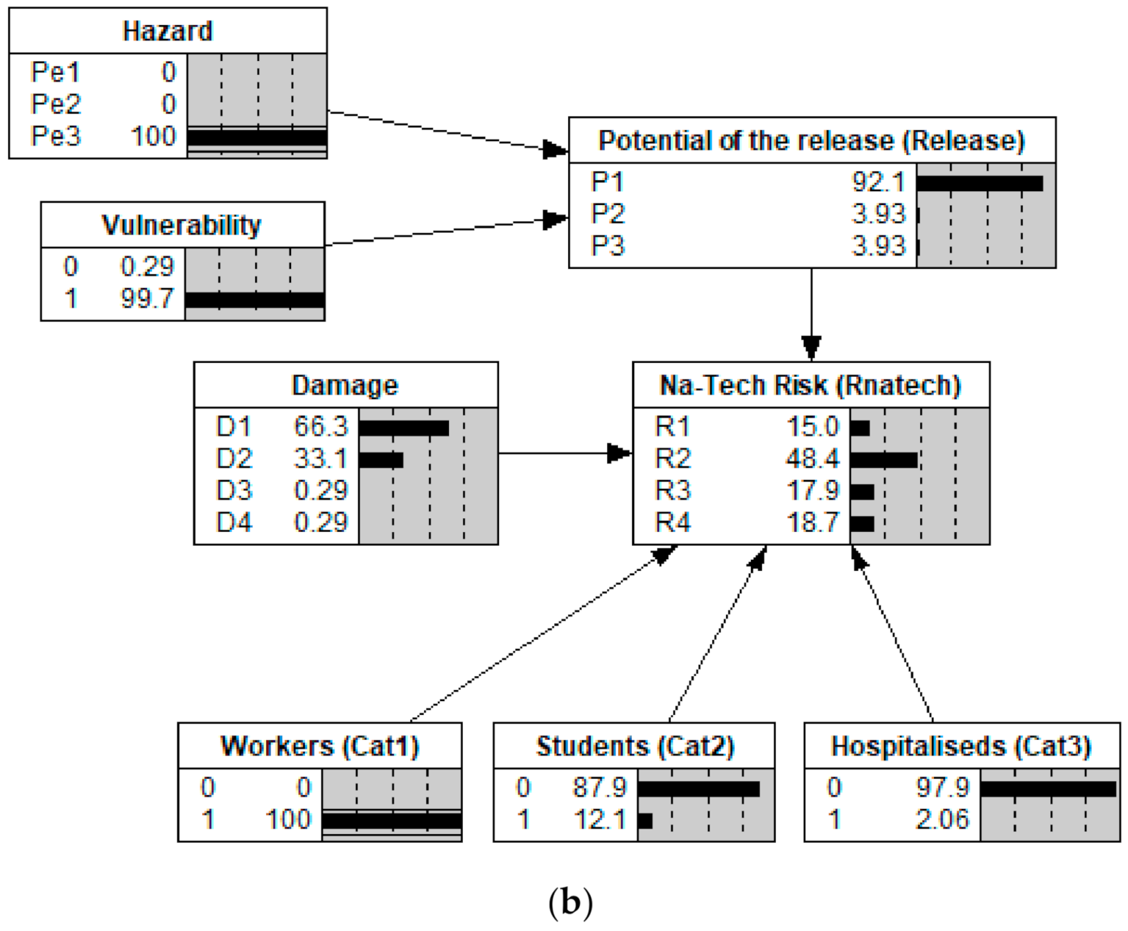Water 13 01966 g009b