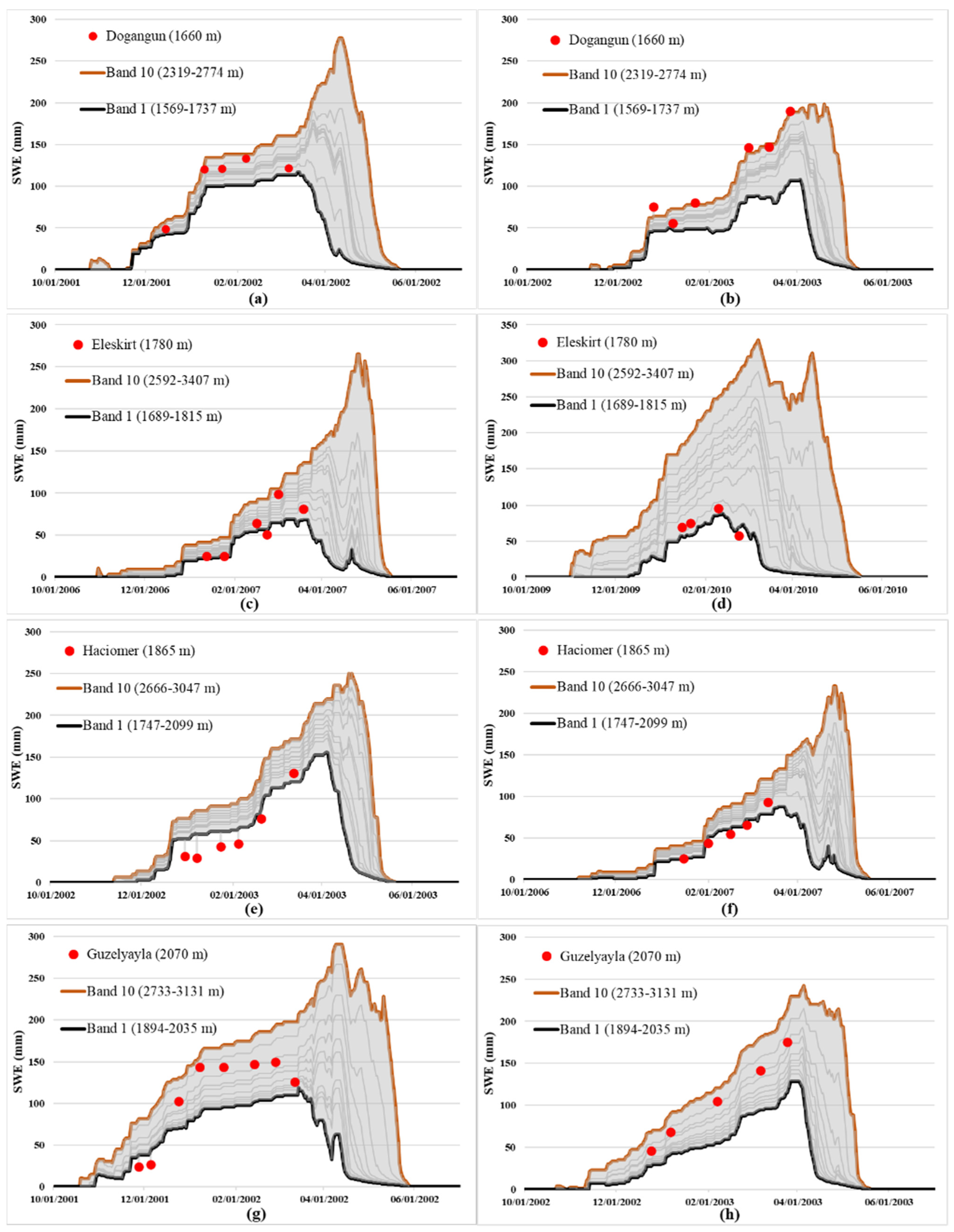 Water 13 01982 g008a