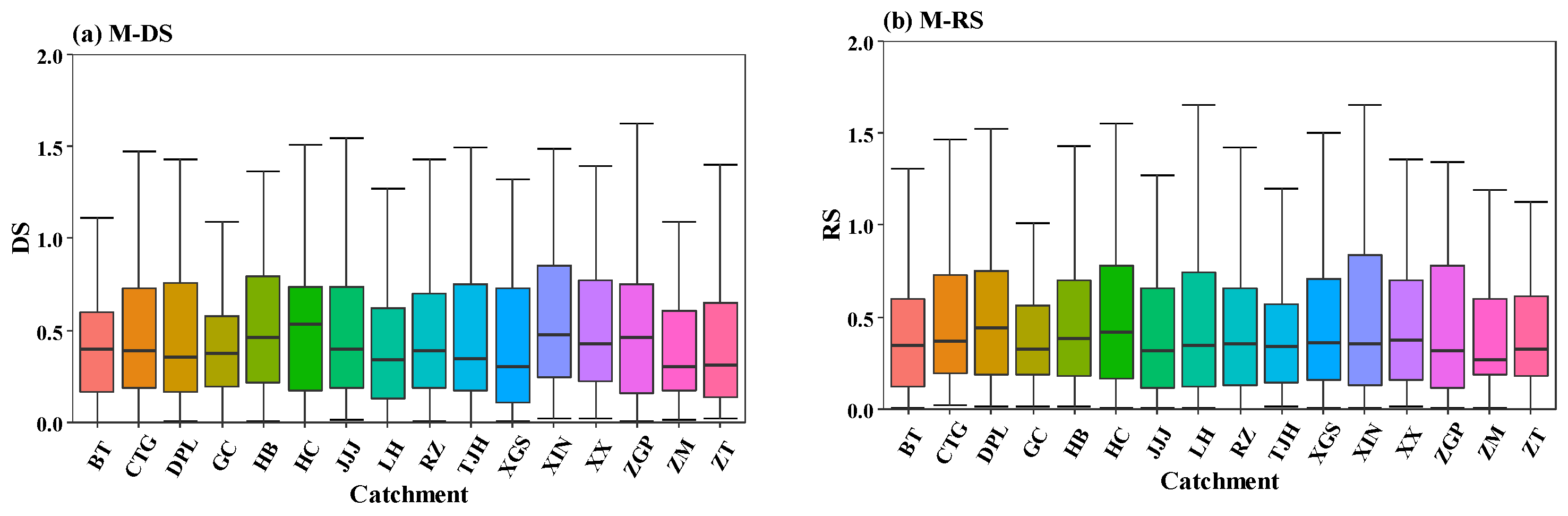 Water 13 01985 g005a
