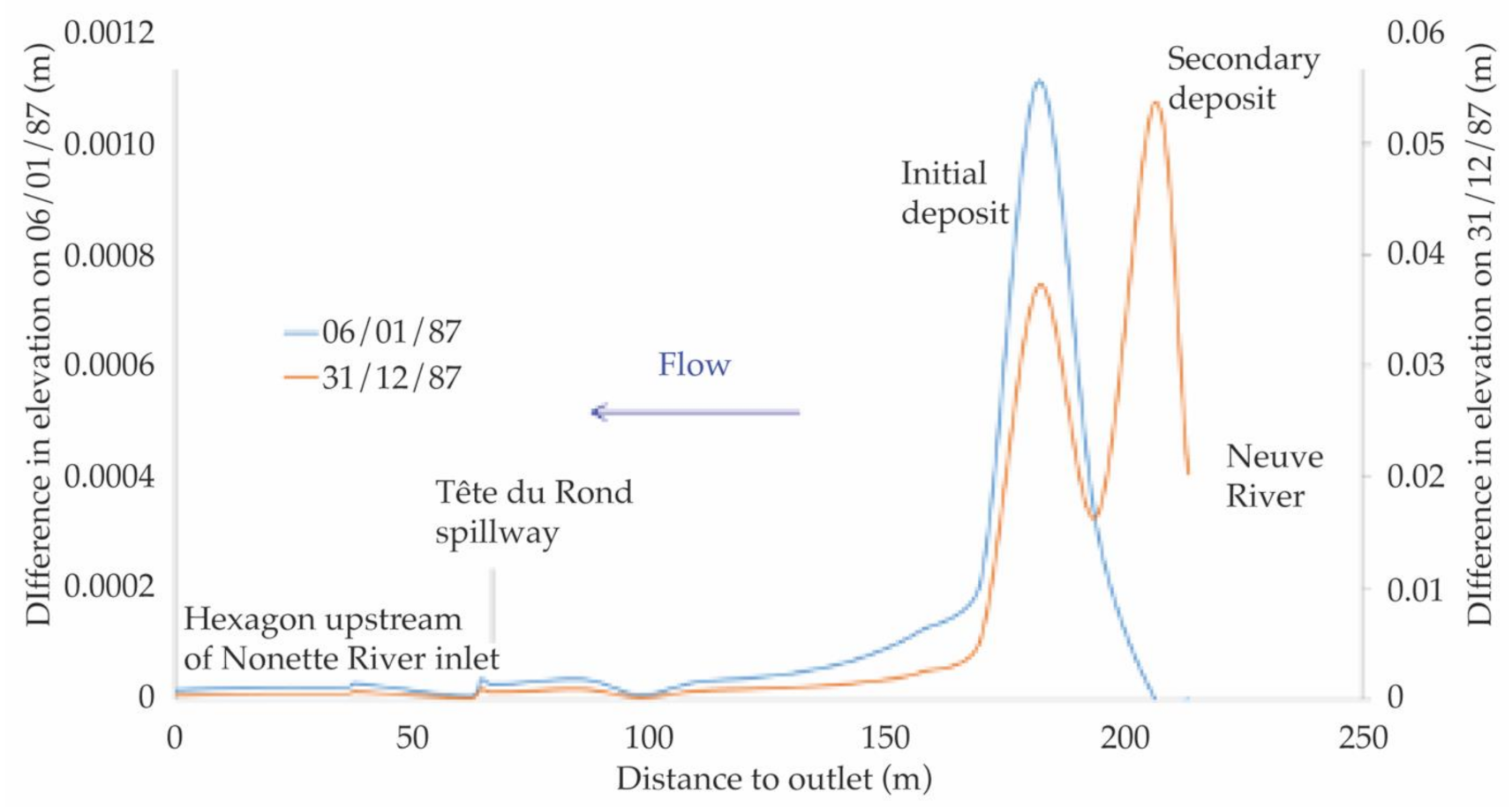 Water 13 01989 g012