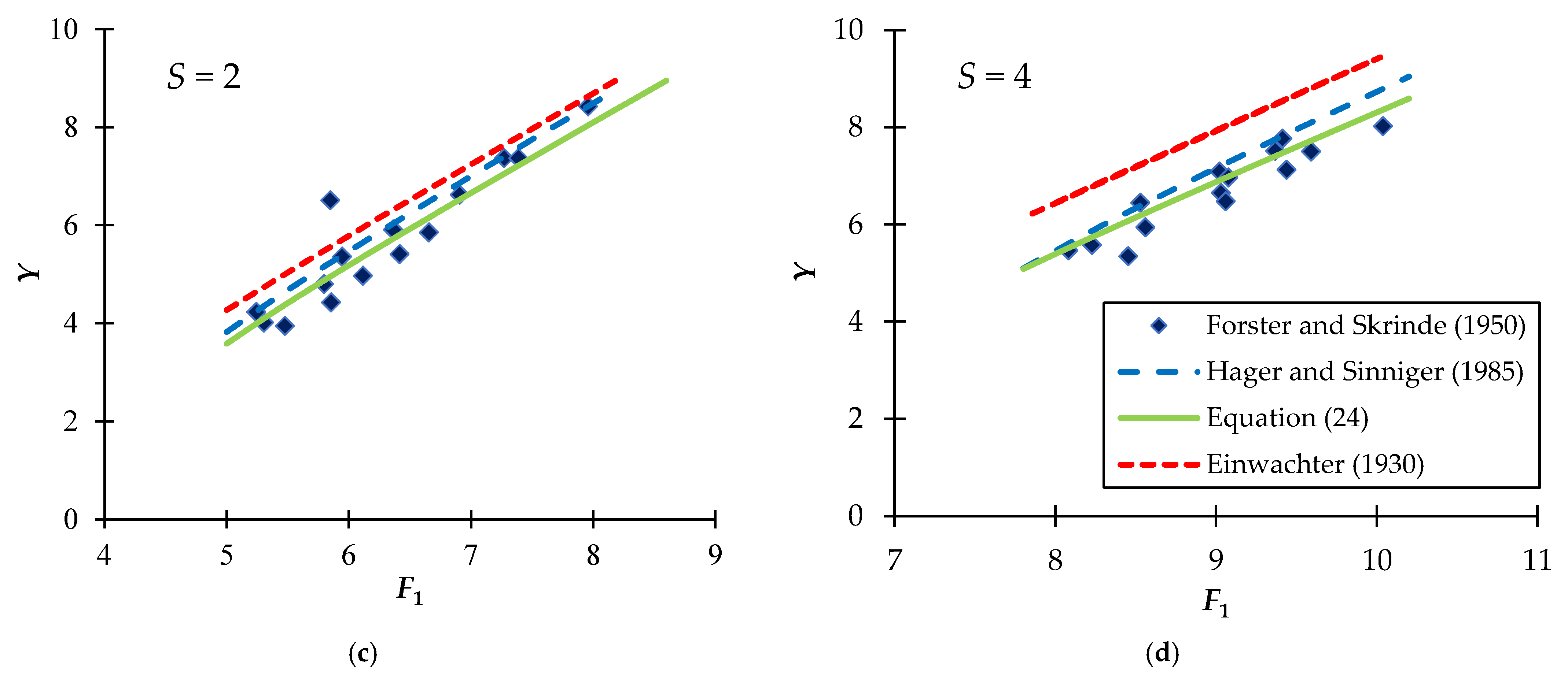 Water 13 02005 g006b