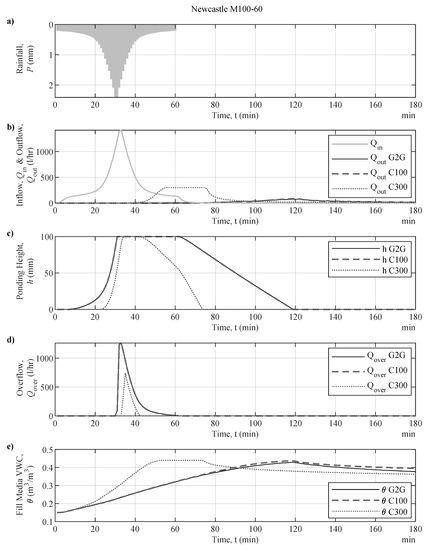 Water 13 02014 g0a2 550