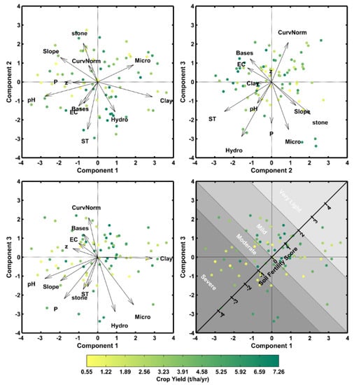 Water 13 02023 g0a3 550