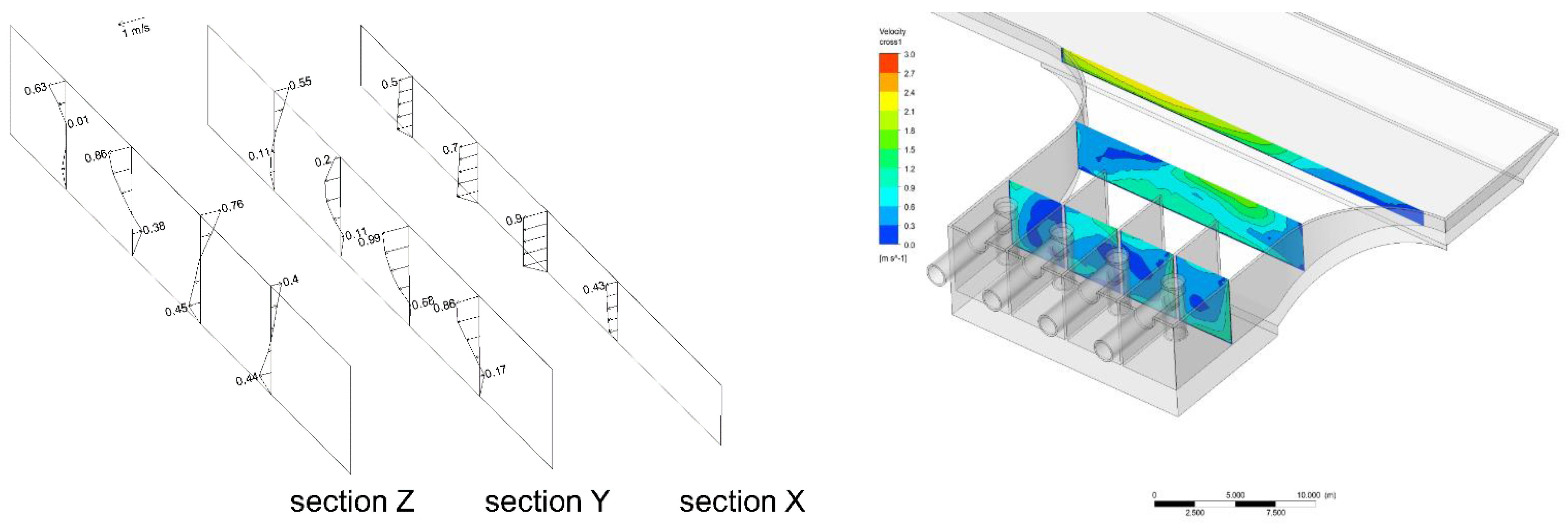 Water 13 02025 g011 Water 13 02025 g011