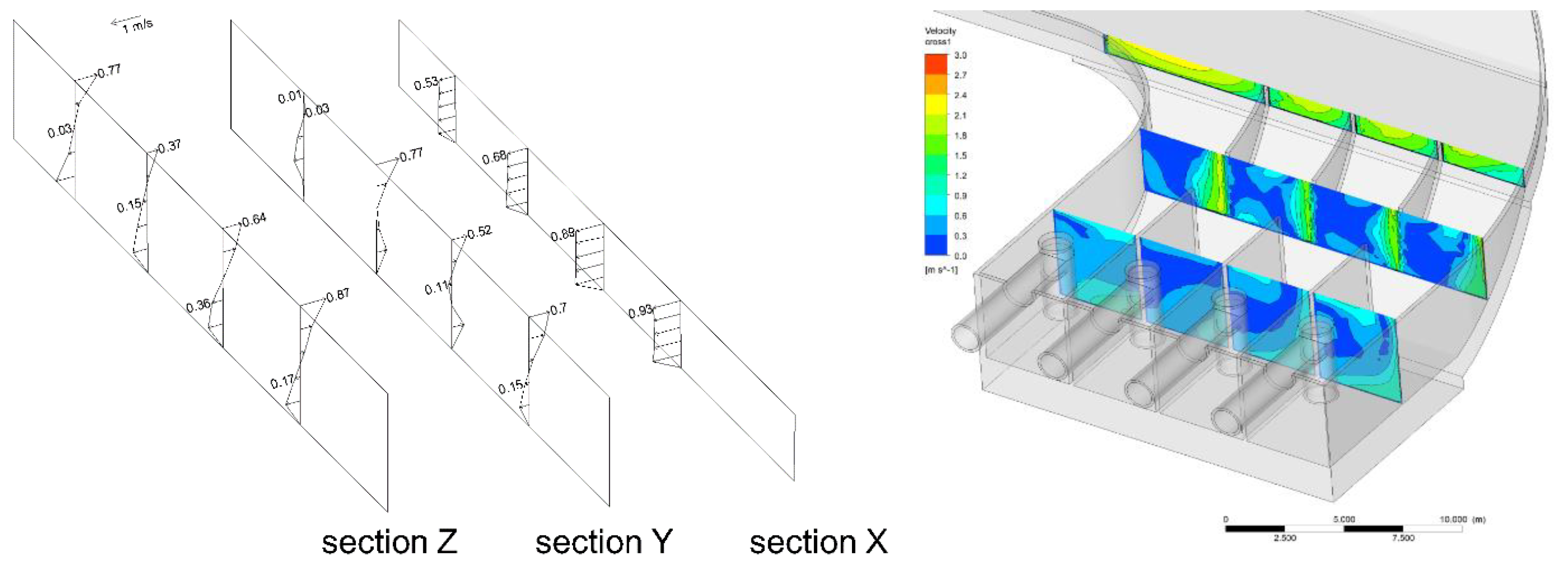 Water 13 02025 g014 Water 13 02025 g014