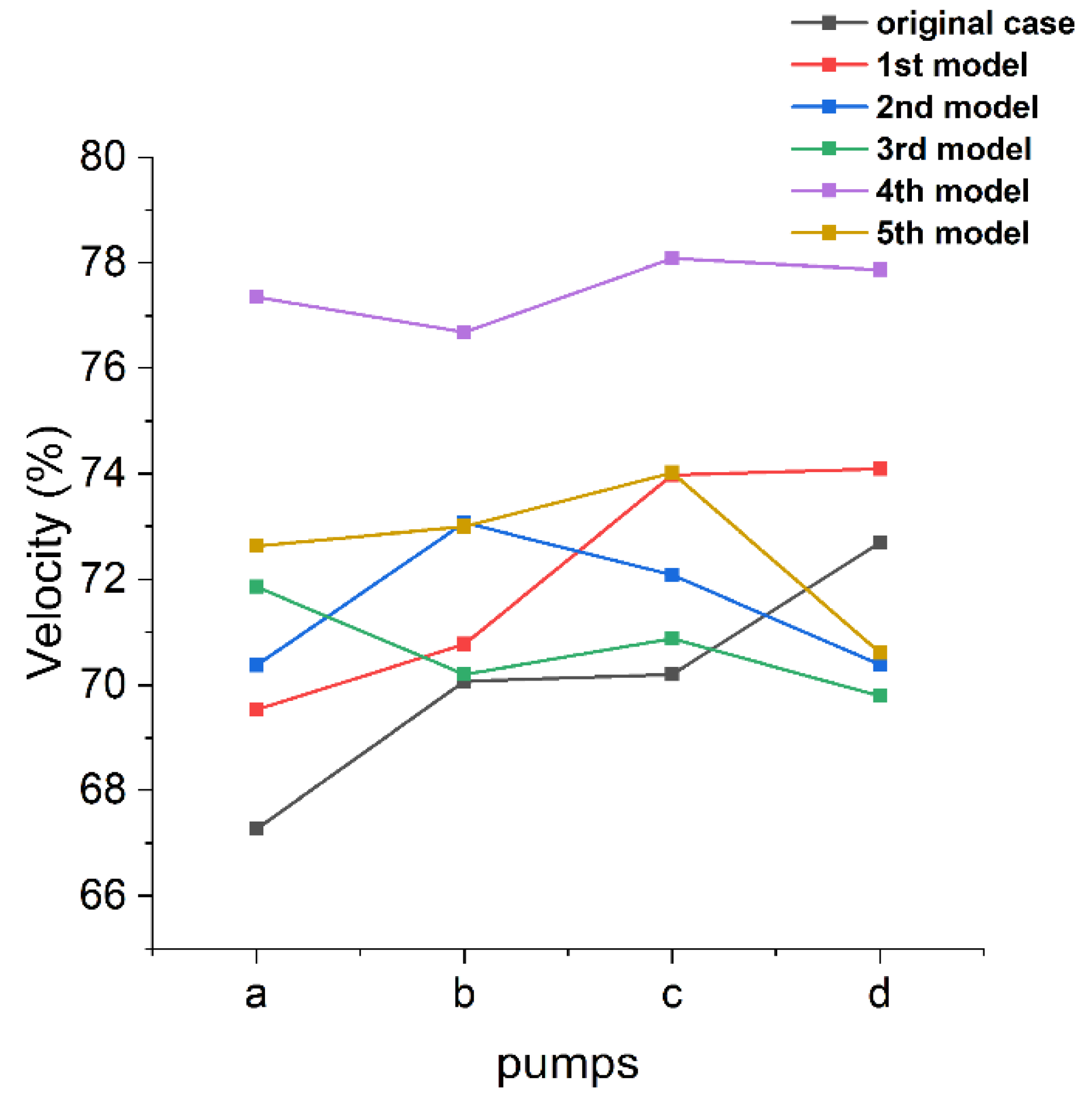 Water 13 02025 g017 Water 13 02025 g017