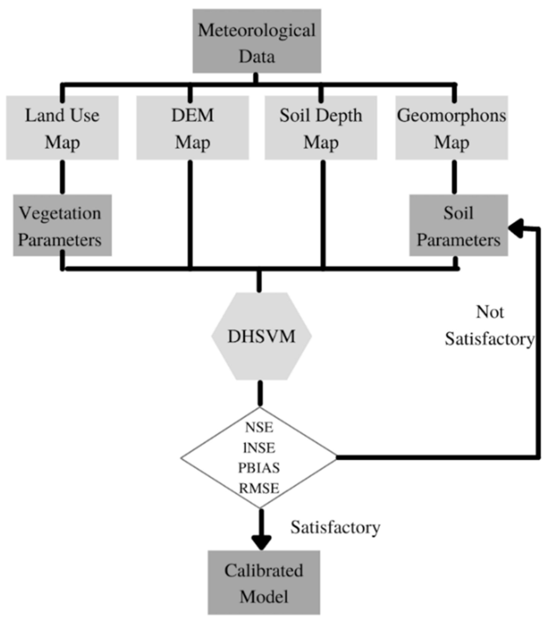 Water 13 02032 g003 Water 13 02032 g003