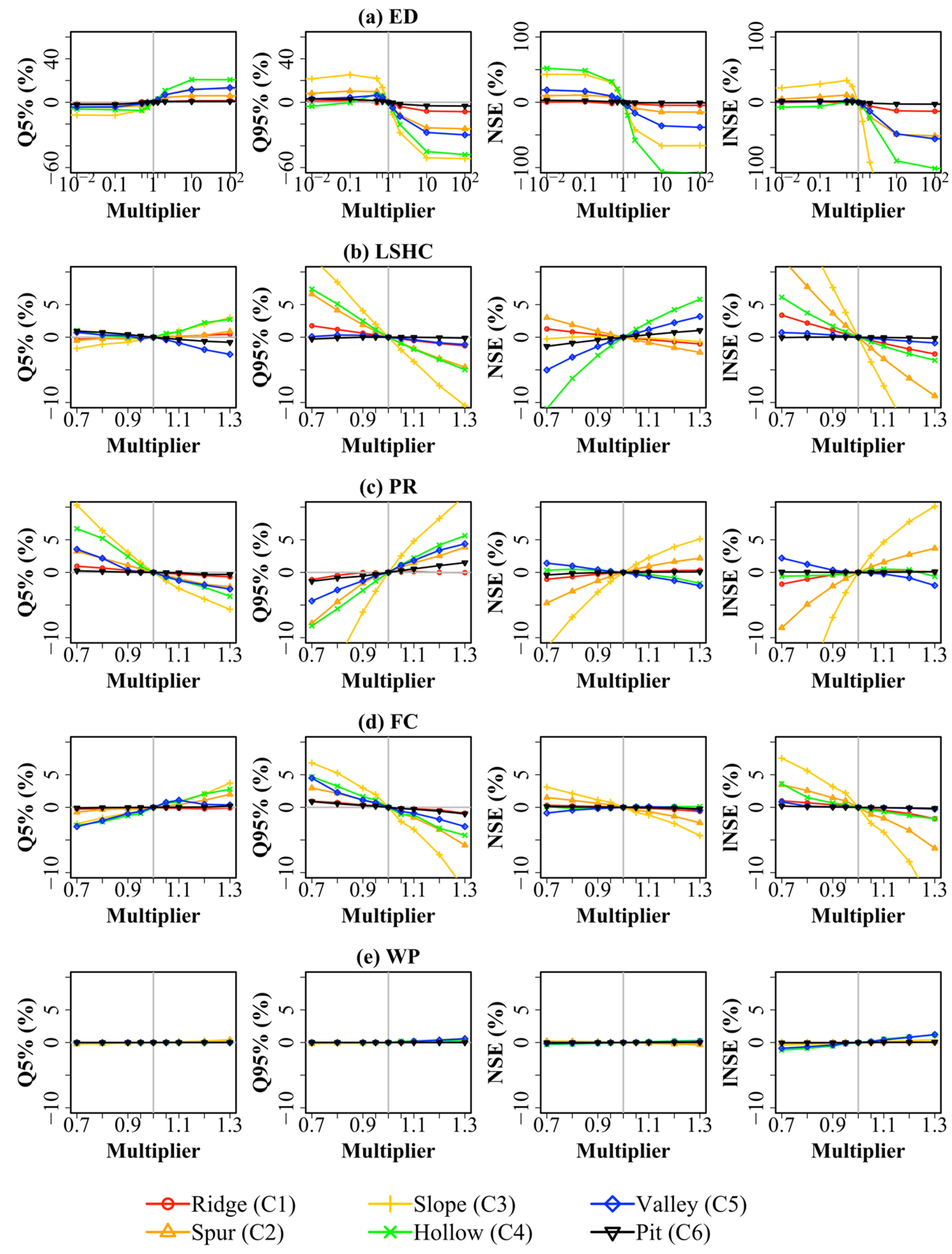 Water 13 02032 g005 Water 13 02032 g005