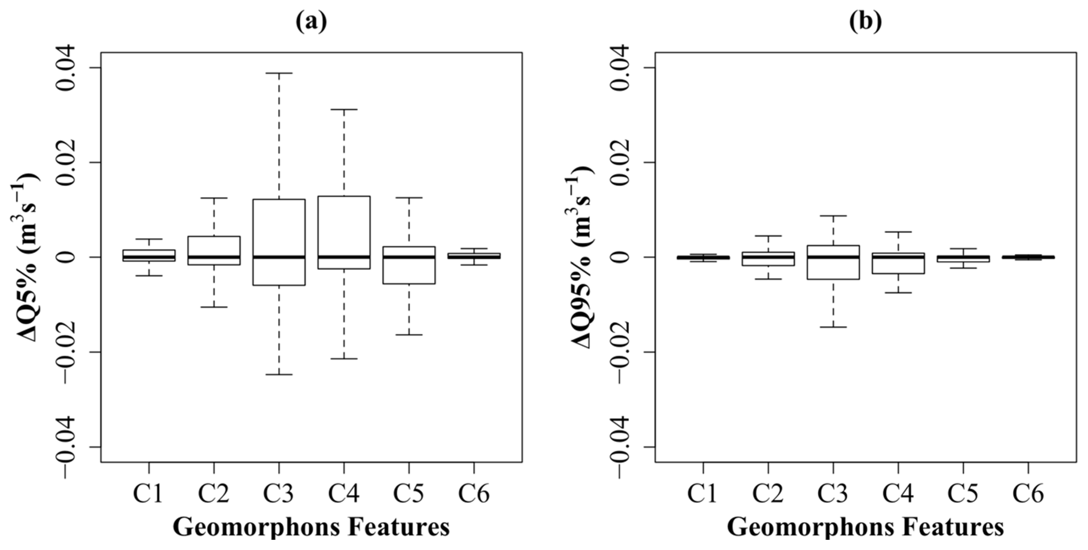 Water 13 02032 g006 Water 13 02032 g006