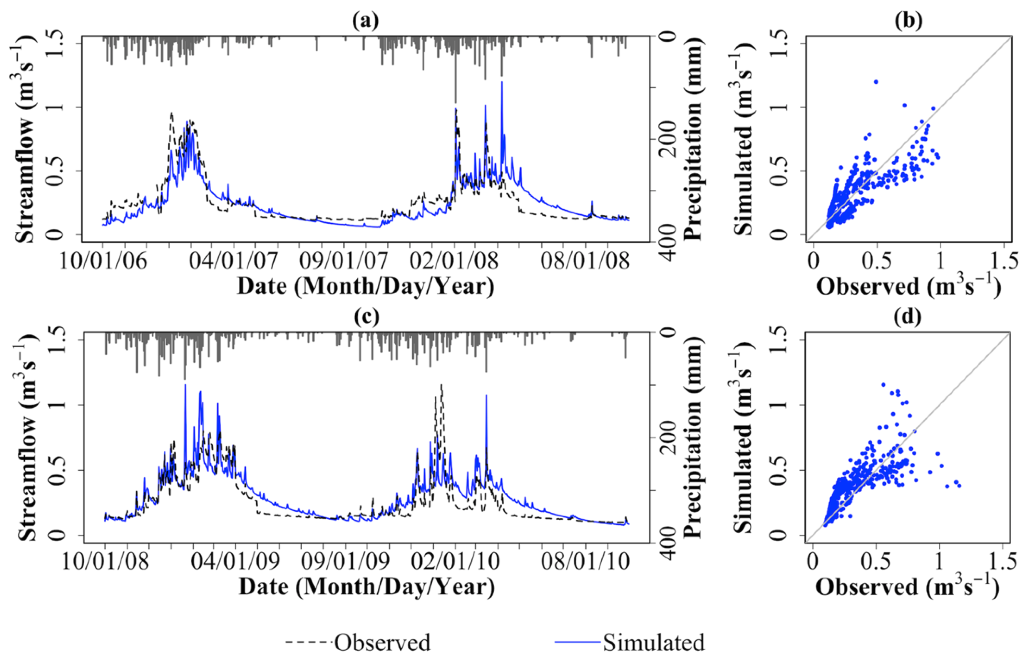 Water 13 02032 g007 Water 13 02032 g007