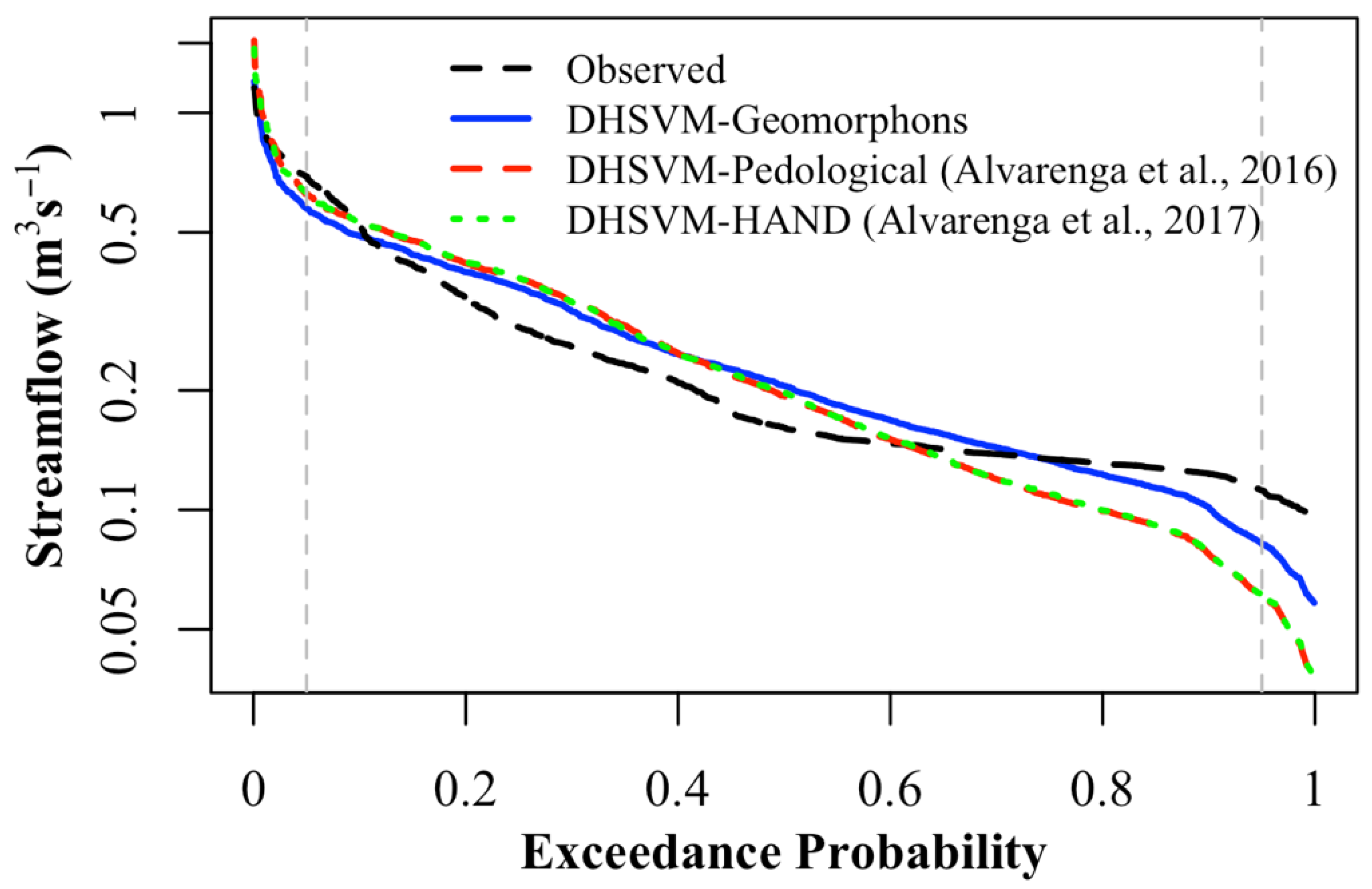 Water 13 02032 g008 Water 13 02032 g008