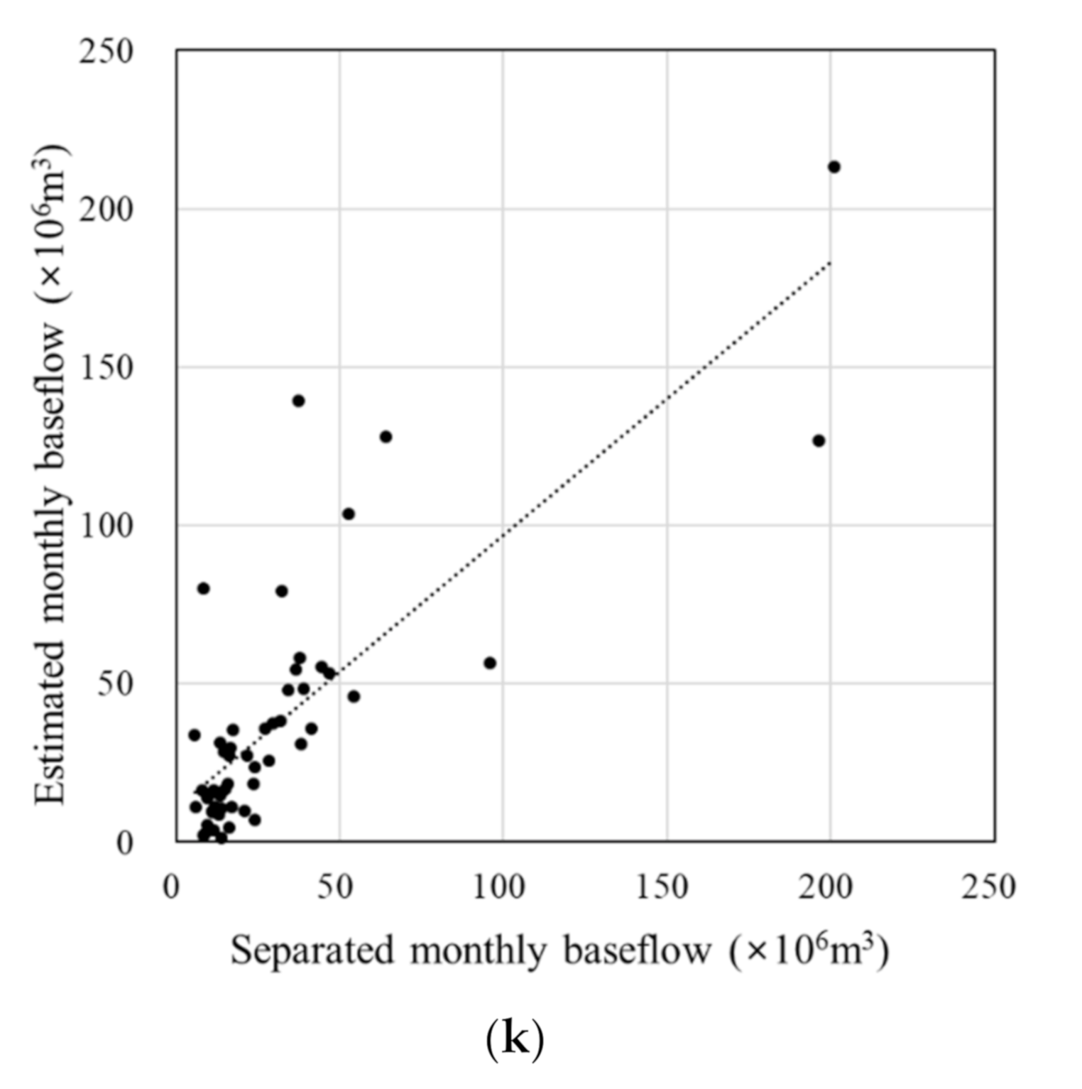 Water 13 02043 g003c