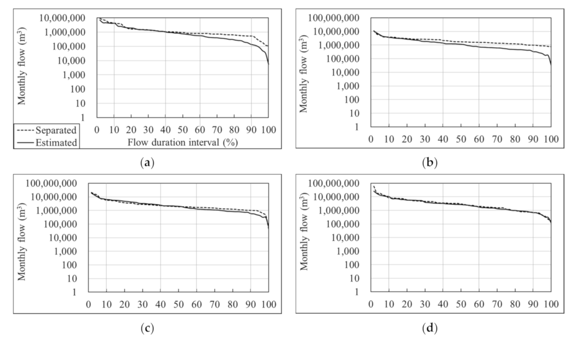 Water 13 02043 g004a