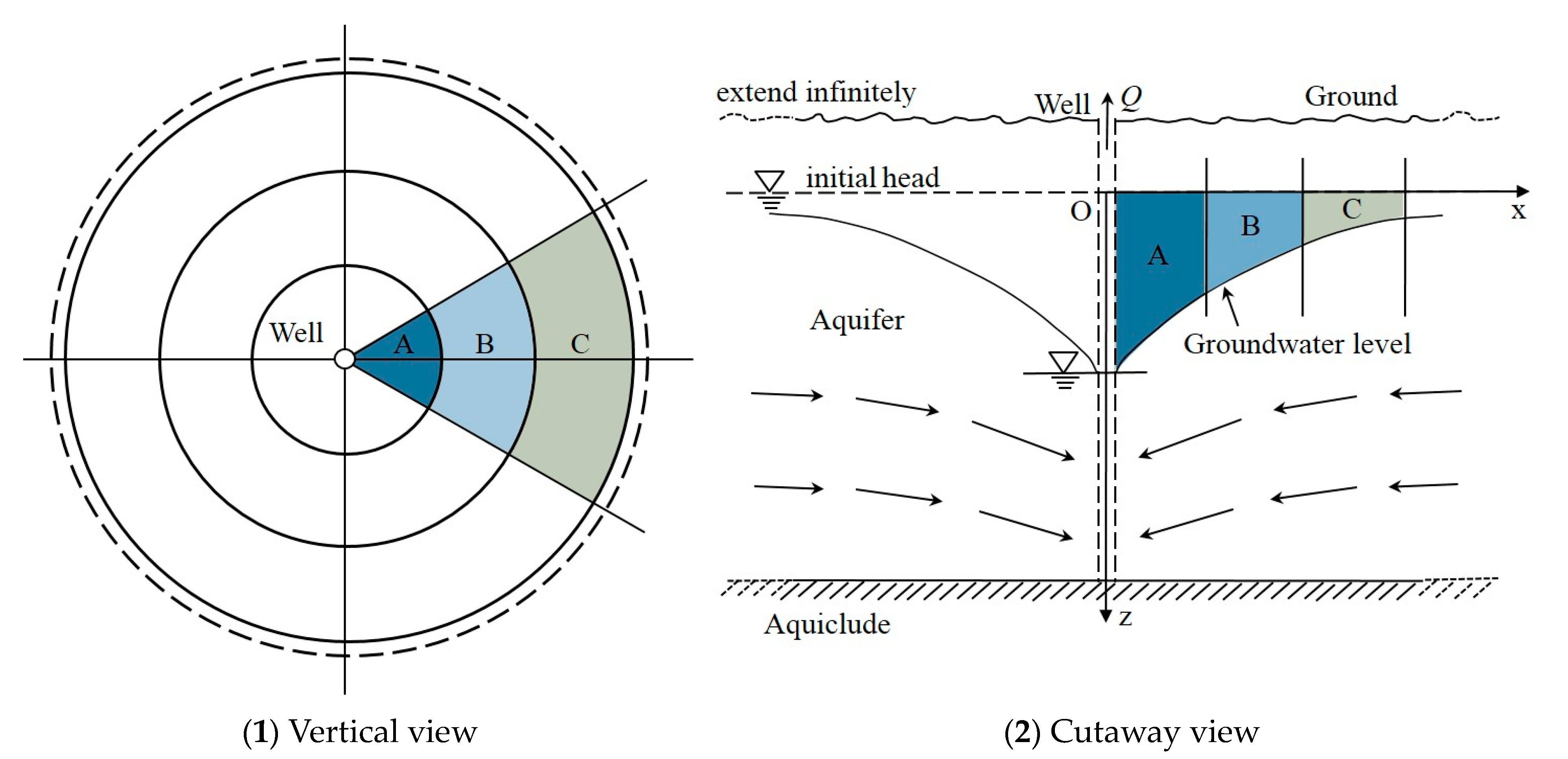 Water 13 02050 g006 Water 13 02050 g006