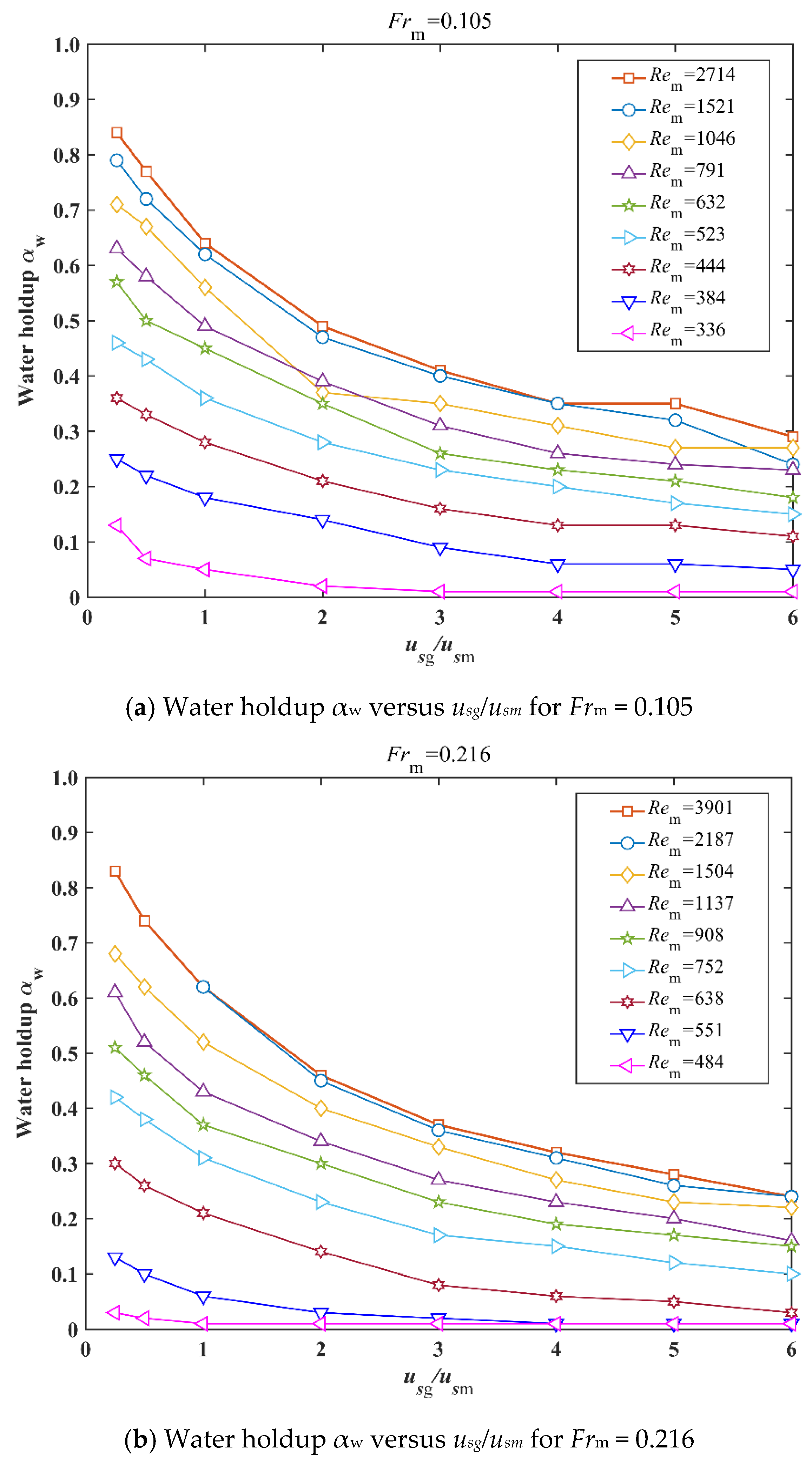 Water 13 02077 g010a