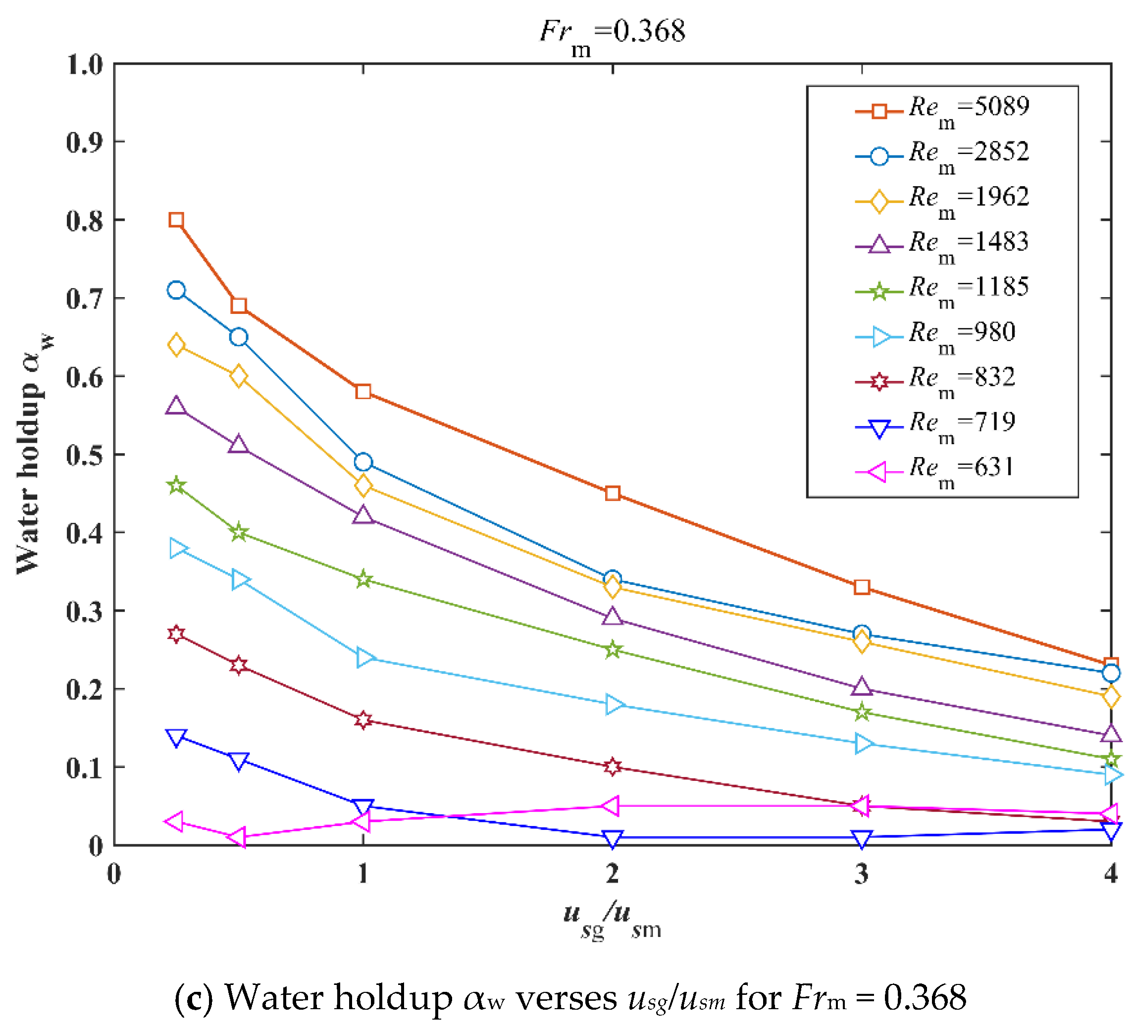 Water 13 02077 g010b