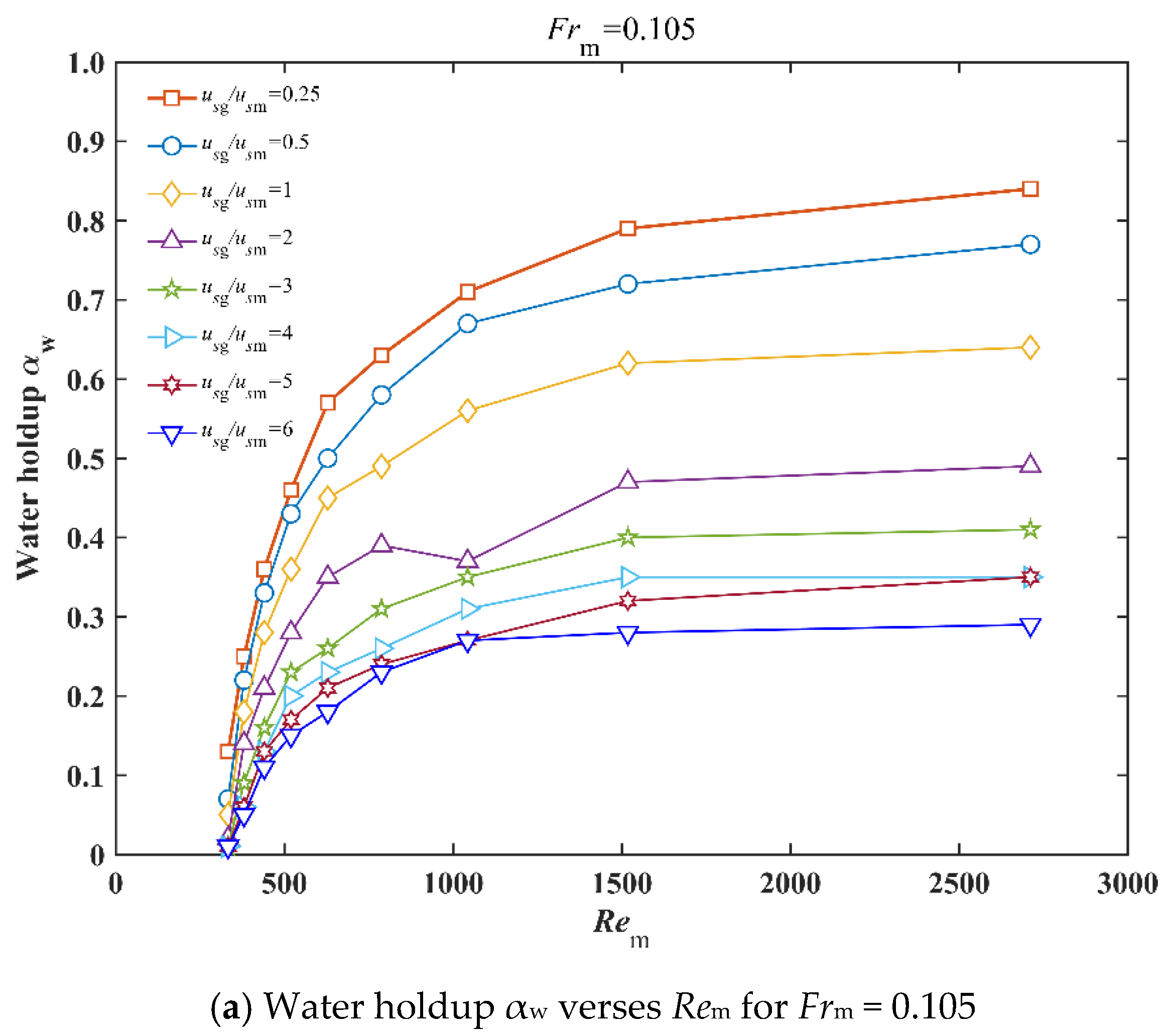 Water 13 02077 g011a