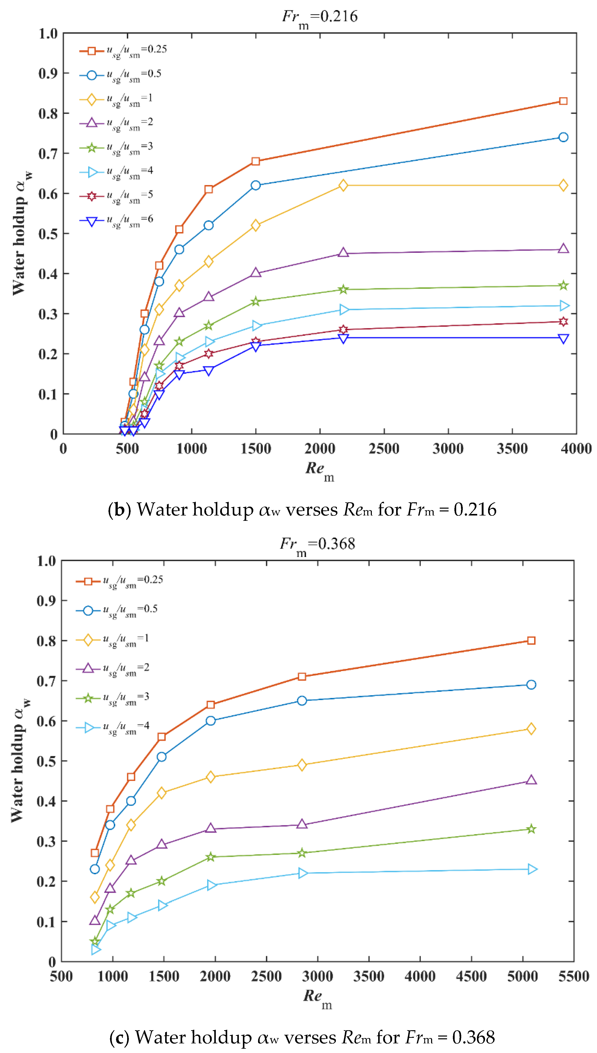 Water 13 02077 g011b