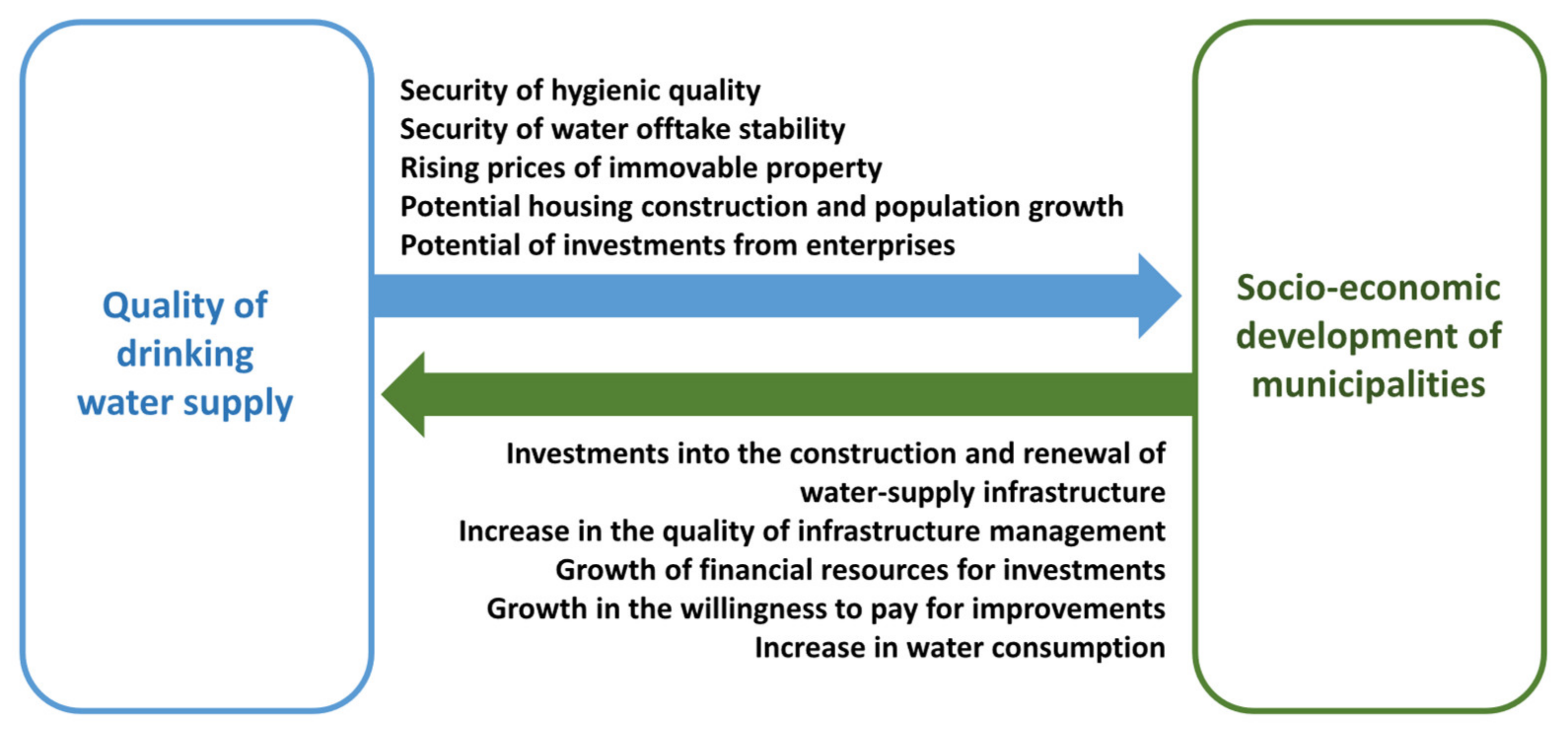 Water 13 02098 g003 Water 13 02098 g003