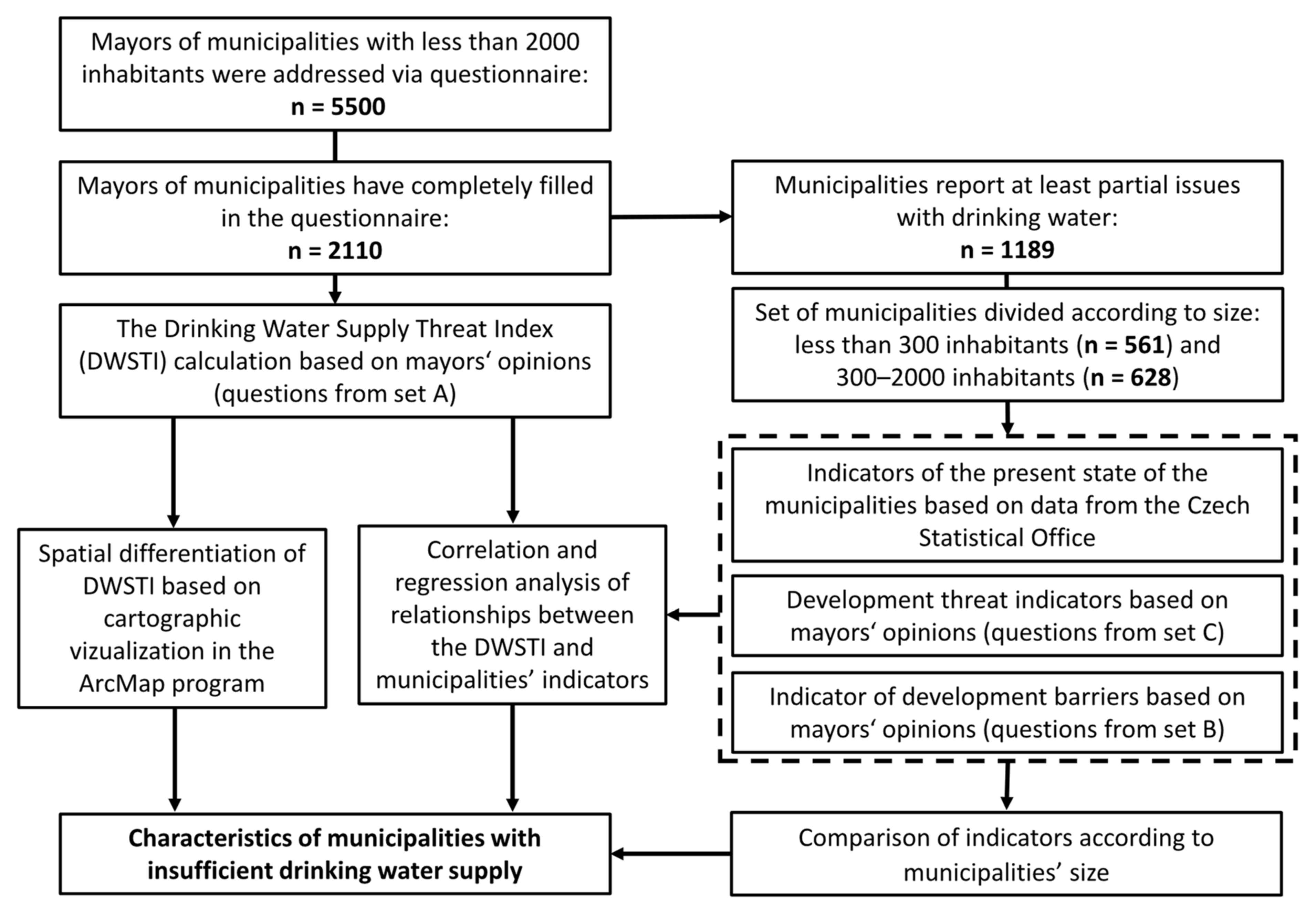 Water 13 02098 g004 Water 13 02098 g004