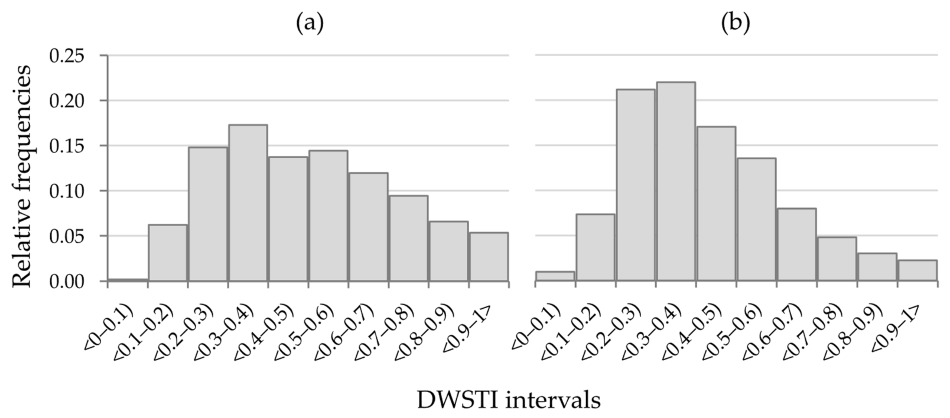 Water 13 02098 g008 Water 13 02098 g008