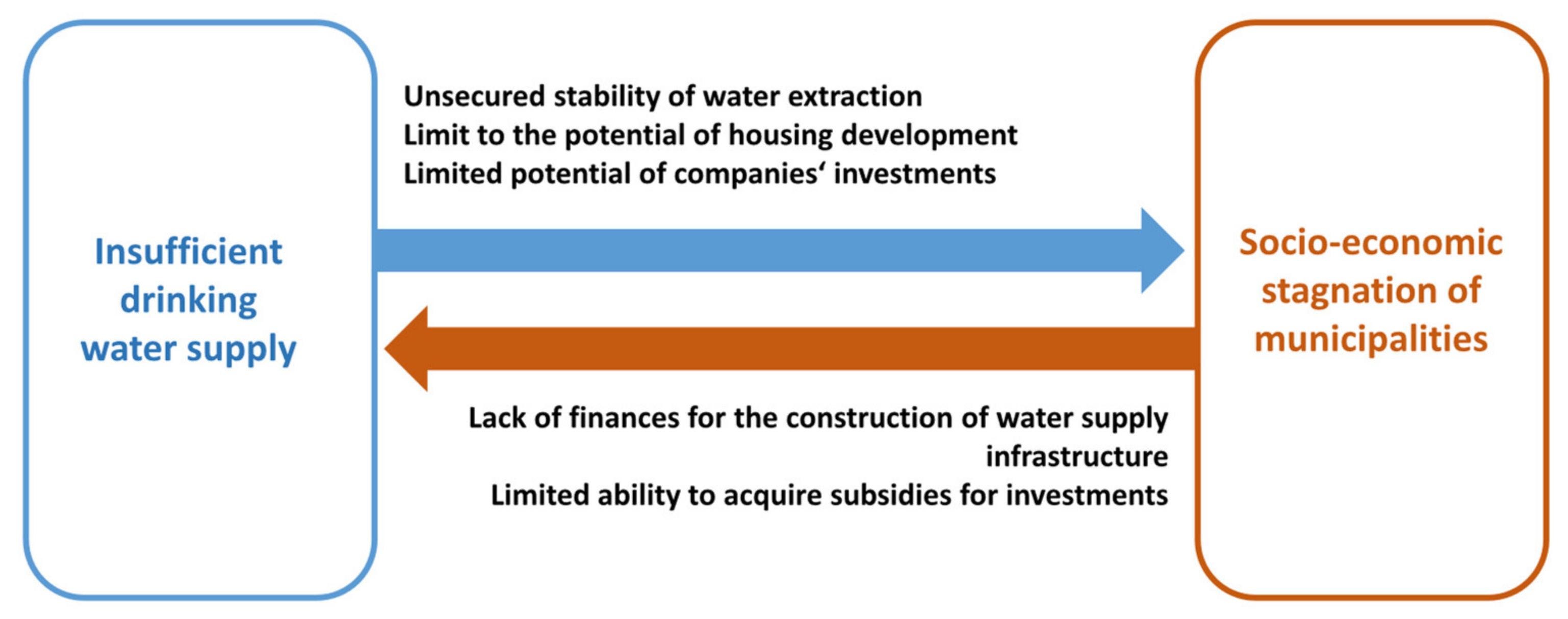 Water 13 02098 g009 Water 13 02098 g009