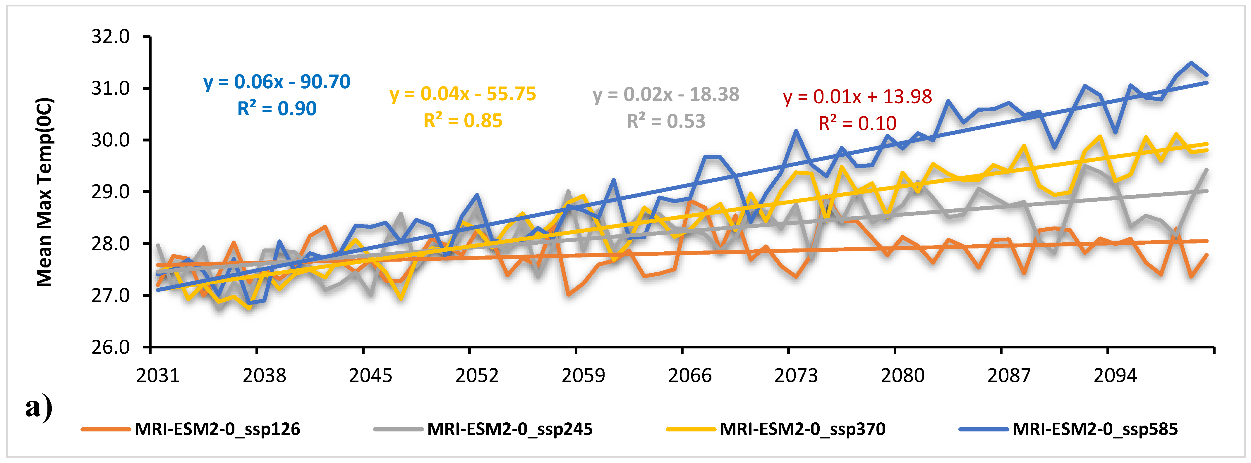 Water 13 02110 g006a