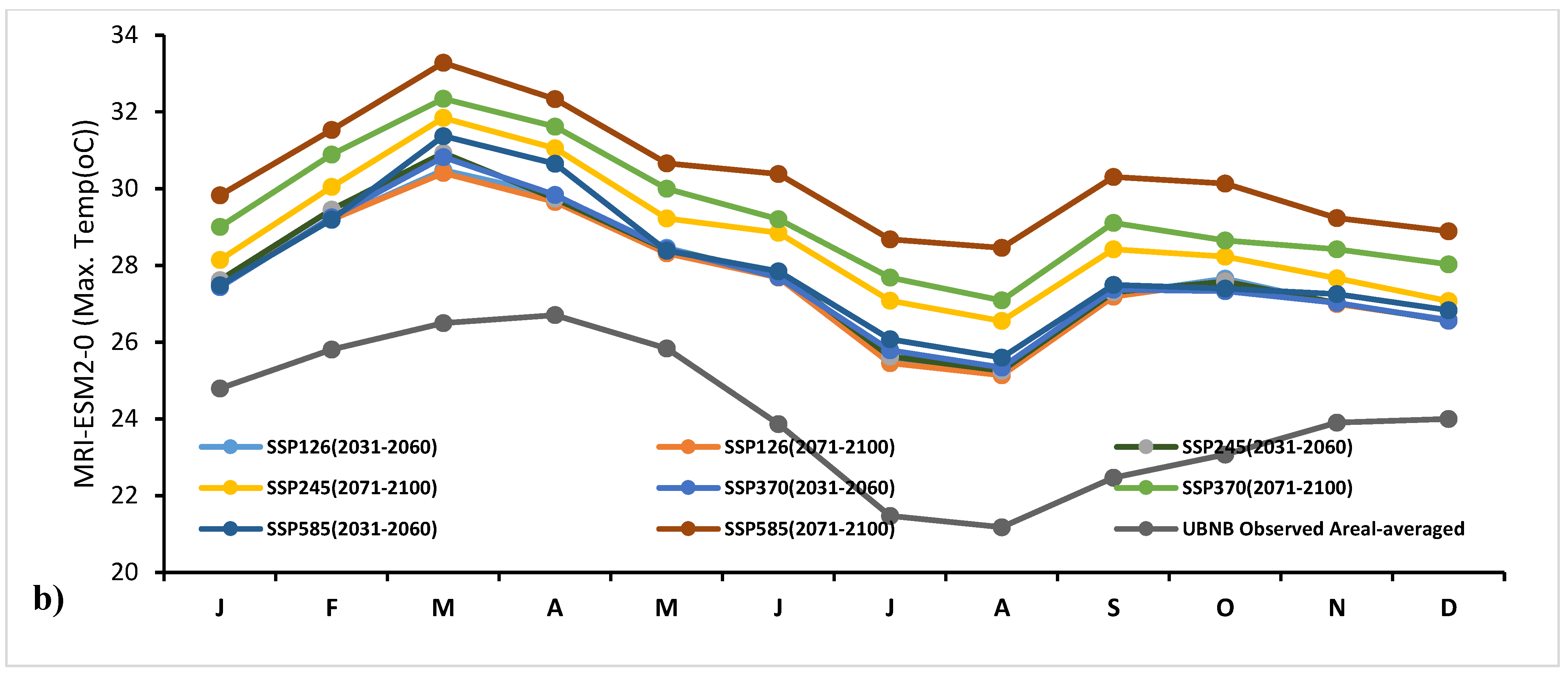 Water 13 02110 g006b