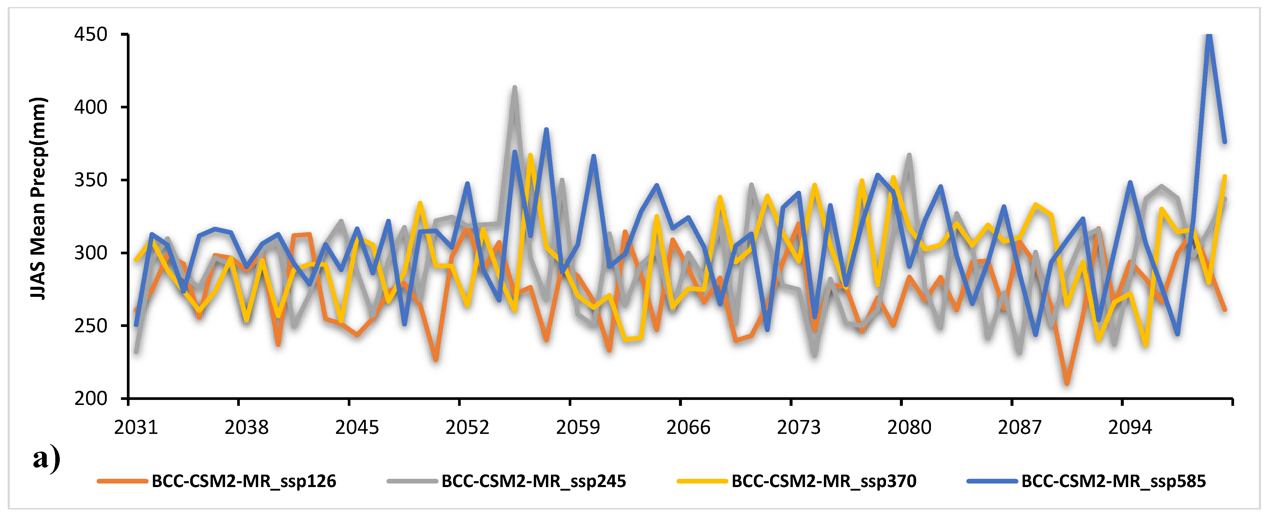 Water 13 02110 g007a