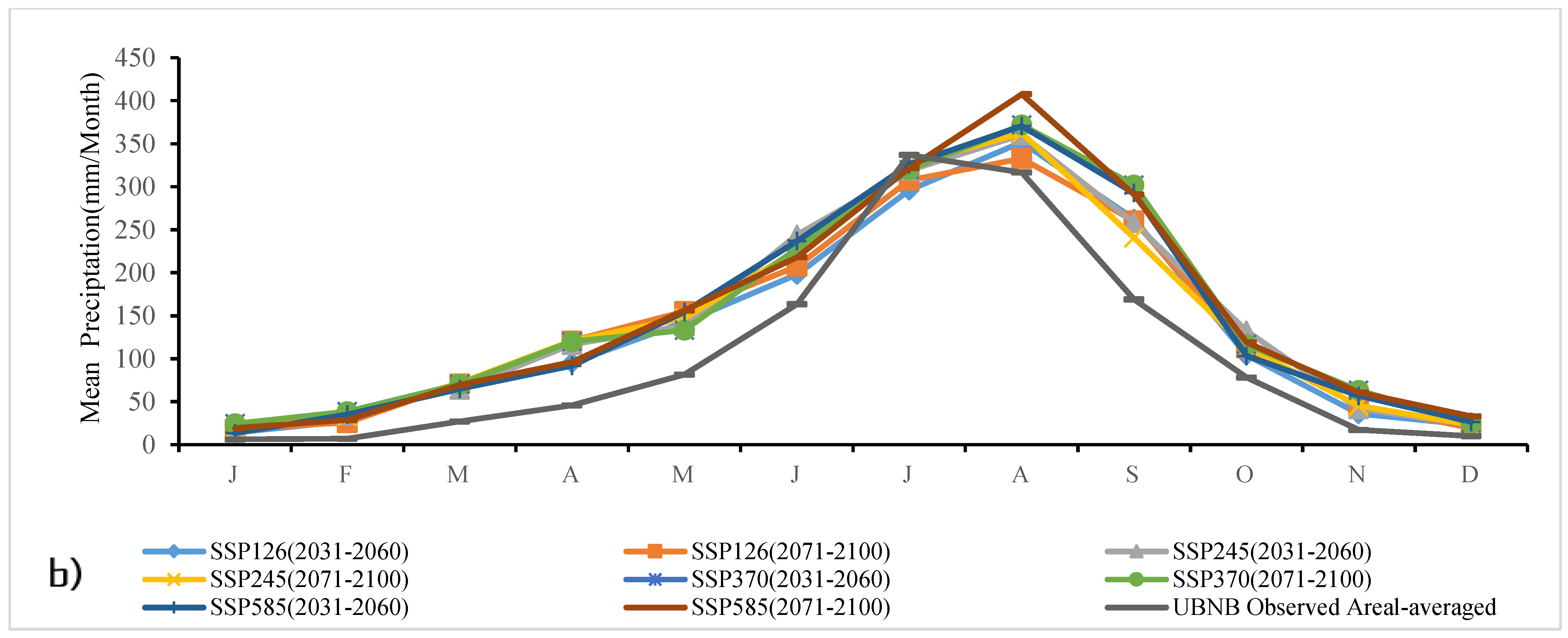 Water 13 02110 g007b