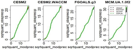 Water 13 02110 g0a2 550