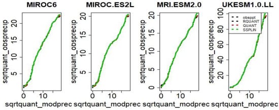 Water 13 02110 g0a3 550