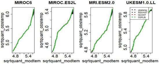 Water 13 02110 g0a4 550