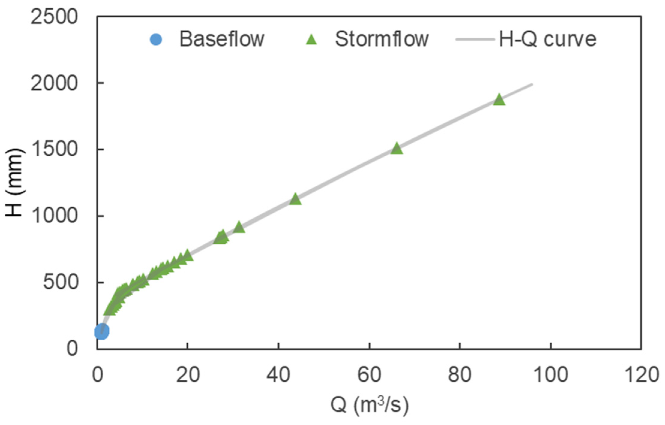 Water 13 02113 g002 Water 13 02113 g002
