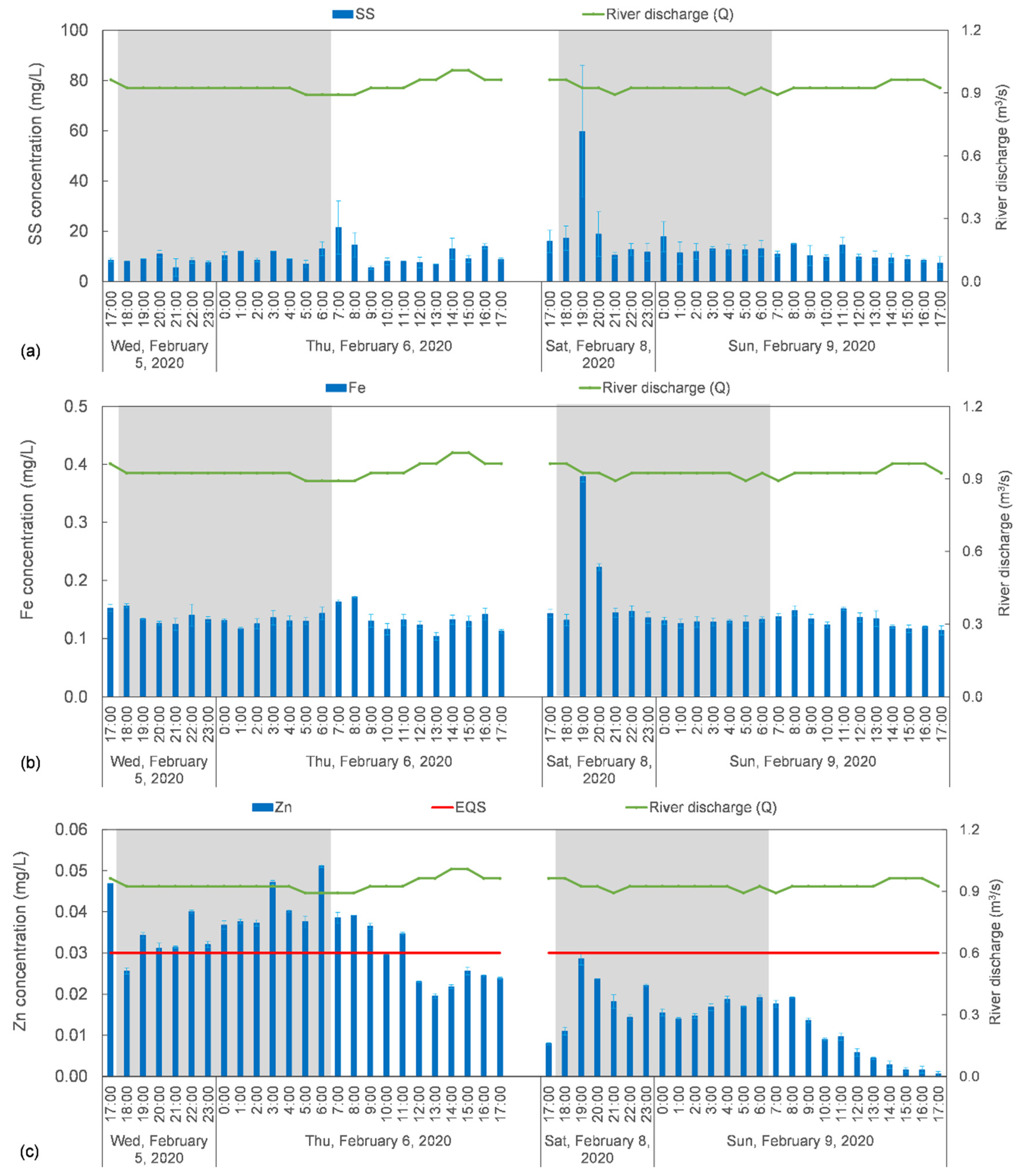 Water 13 02113 g003 Water 13 02113 g003