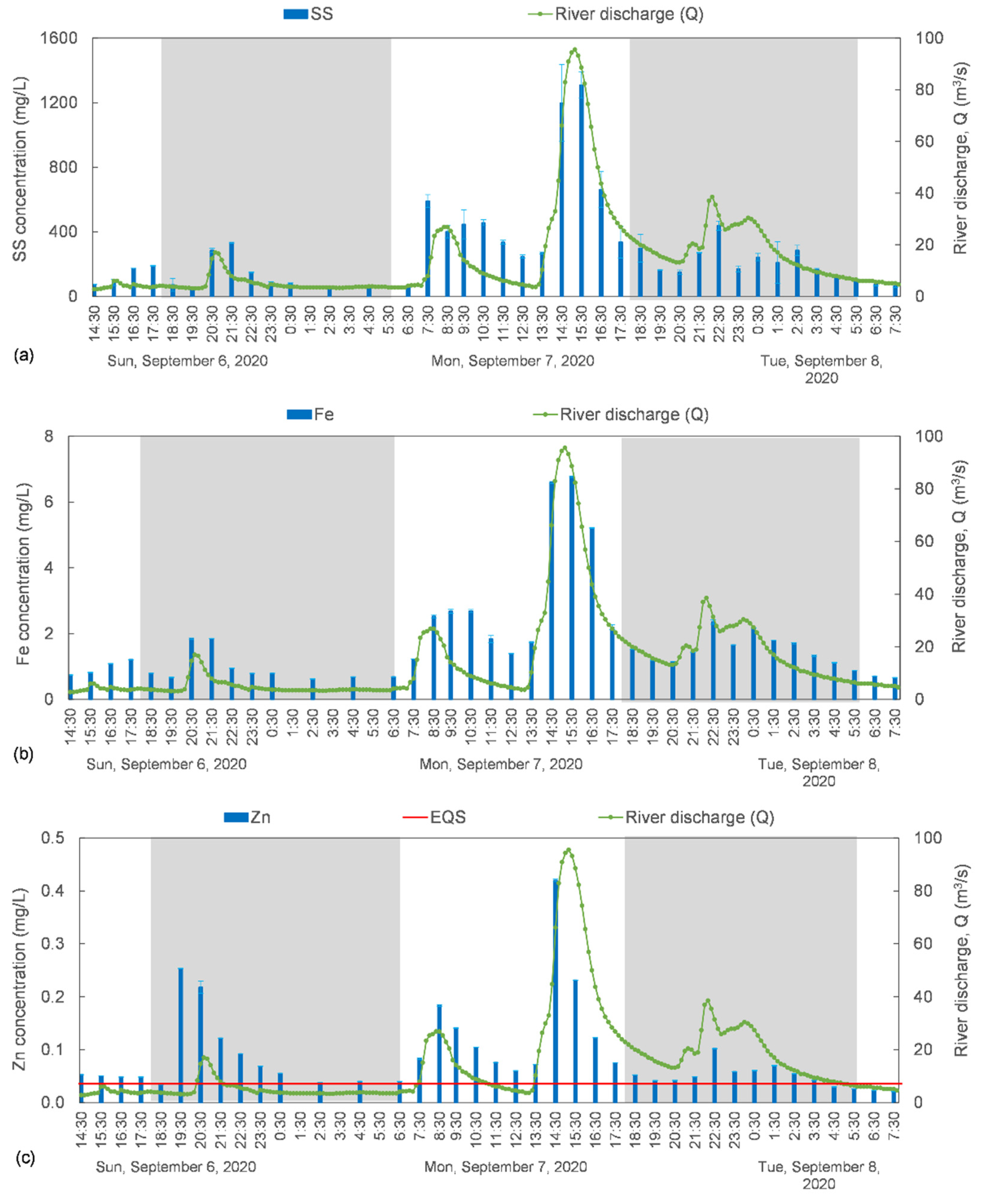 Water 13 02113 g004 Water 13 02113 g004