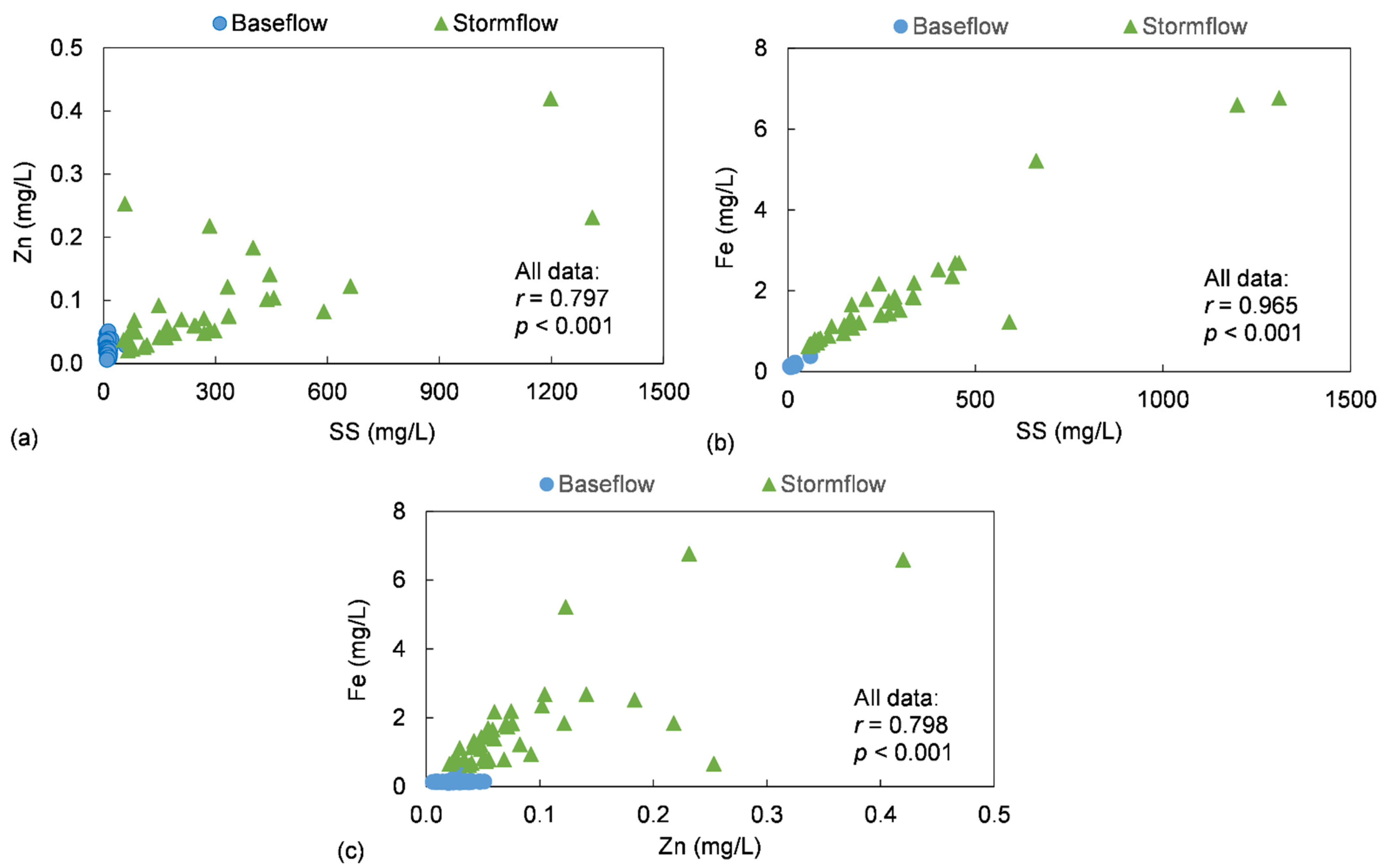 Water 13 02113 g005 Water 13 02113 g005
