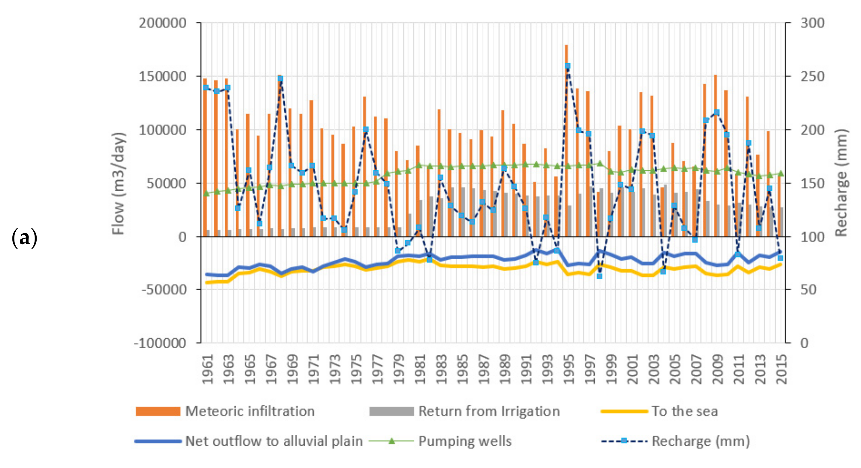 Water 13 02167 g018a