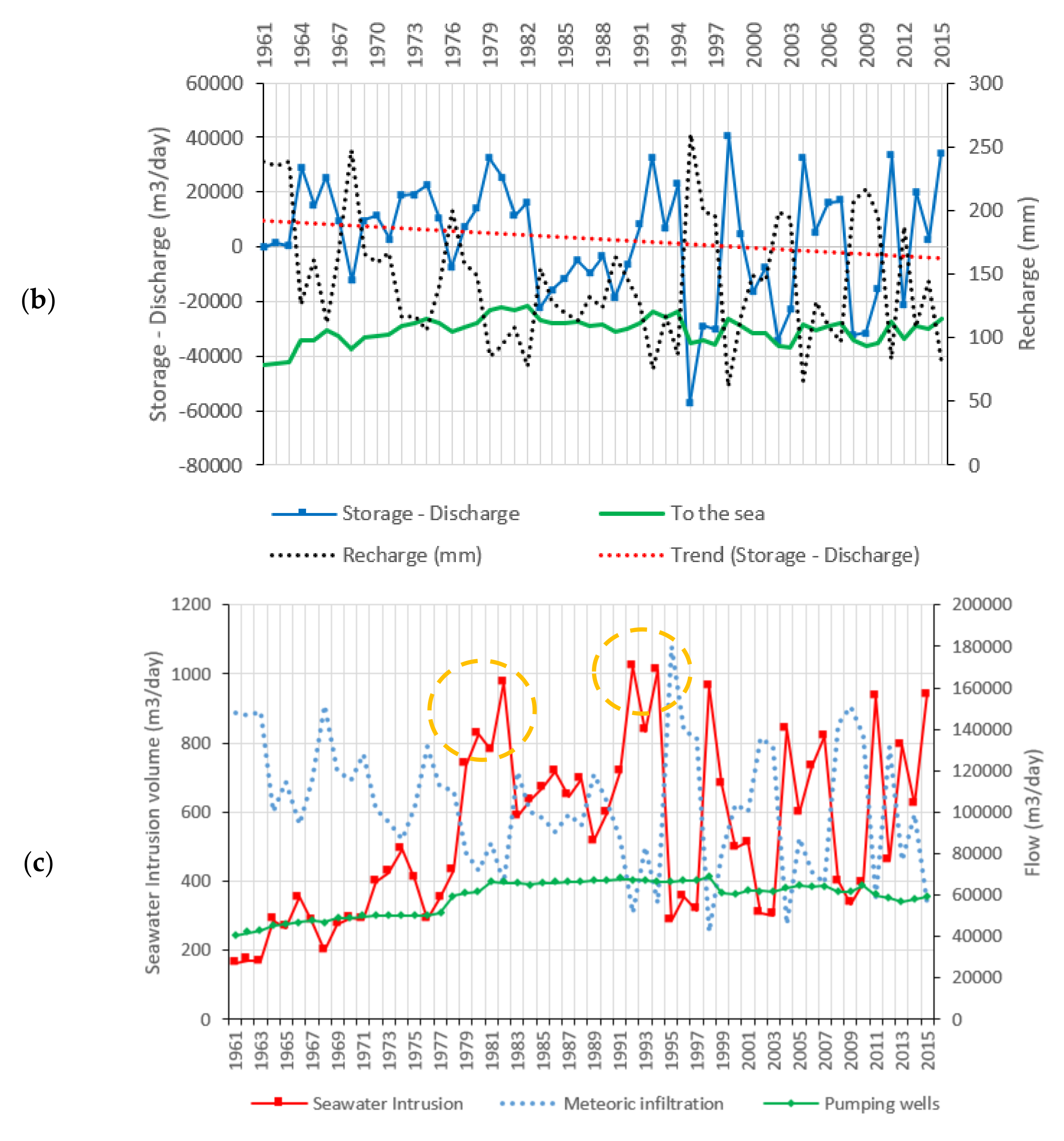 Water 13 02167 g018b