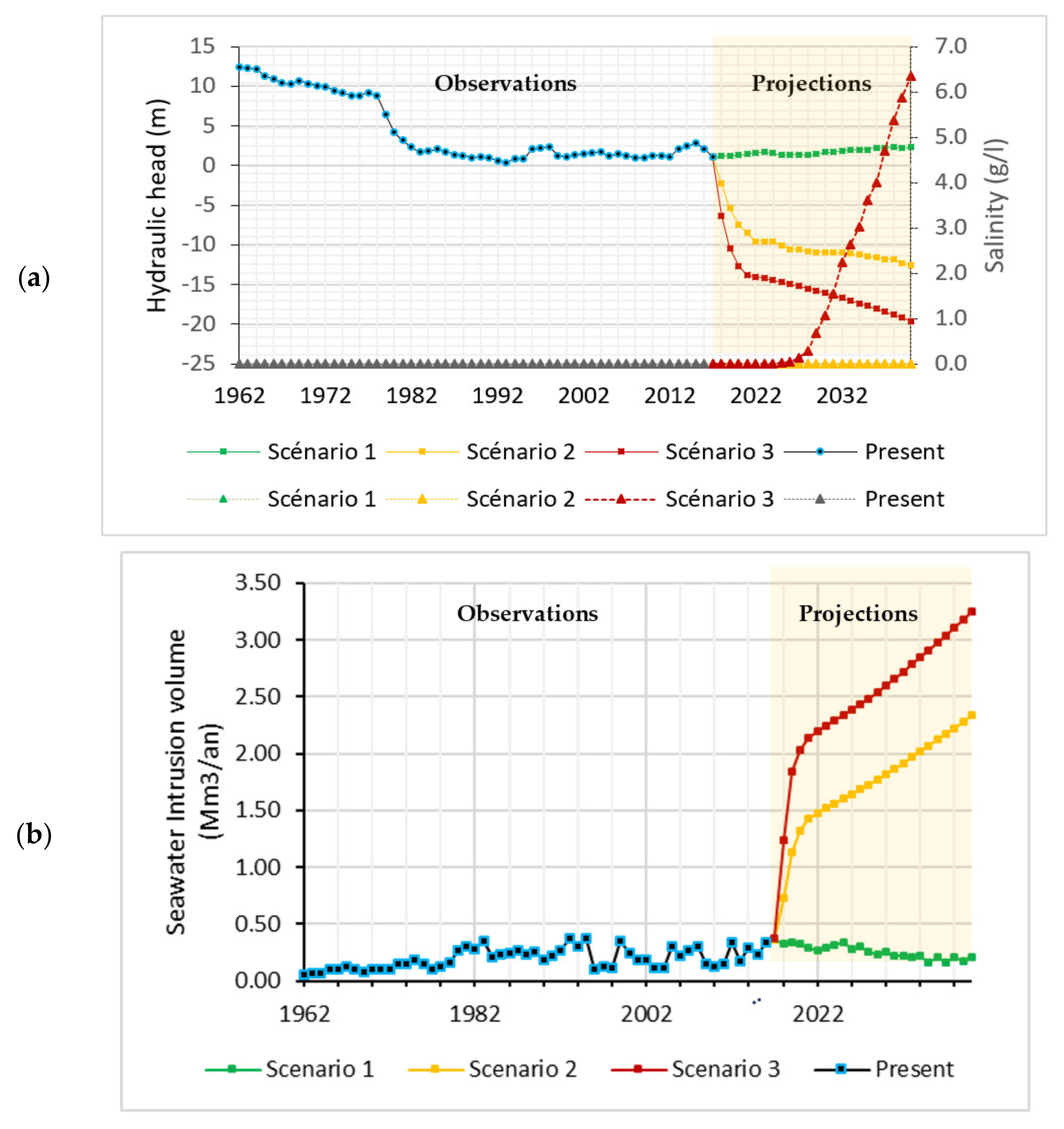 Water 13 02167 g020a